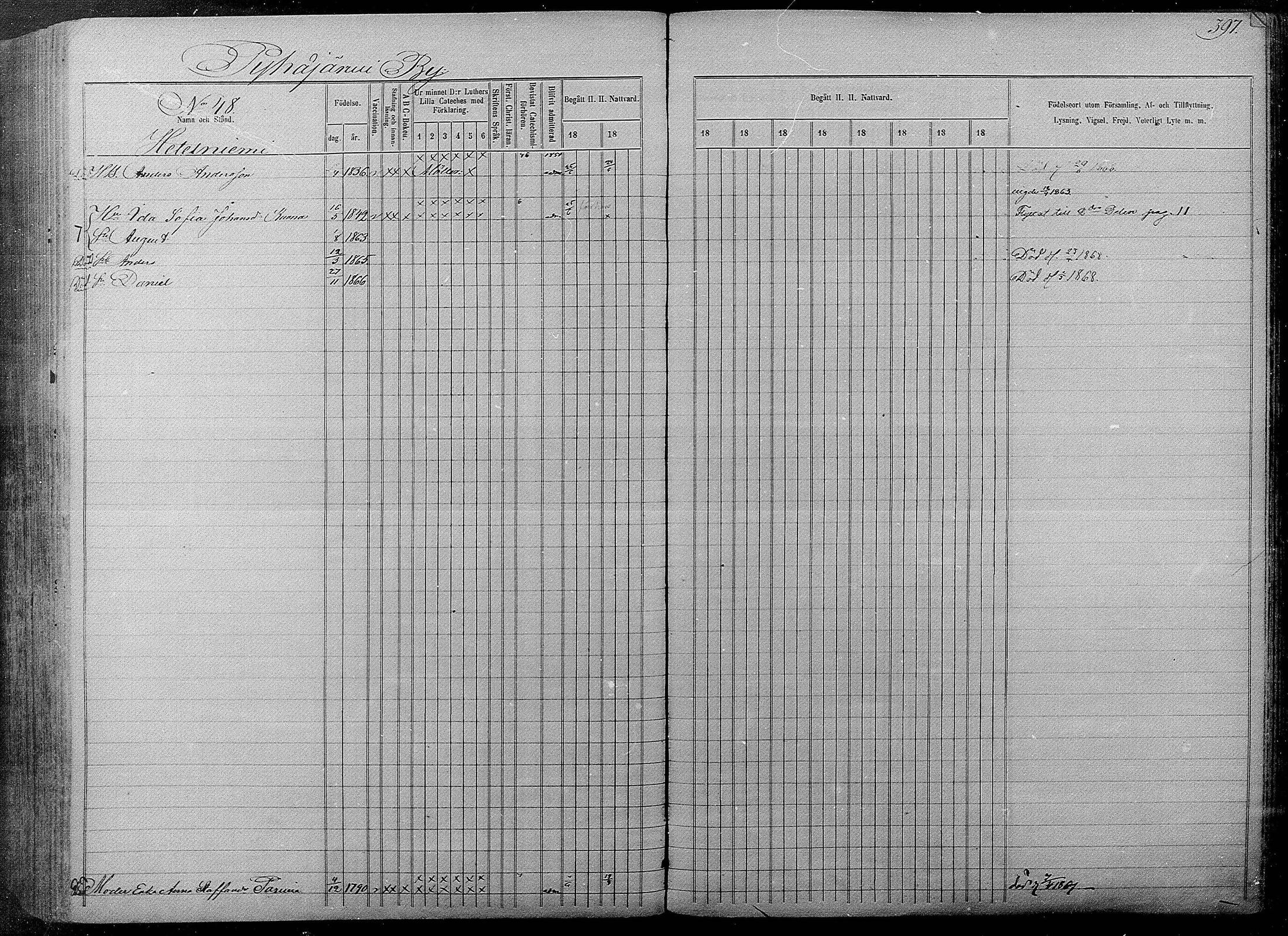 [ ../kirjat/Kirkonkirjat/pyhajarvi/rippikirja_1865-1874_mko19-39/kuvat/393.jpg ]