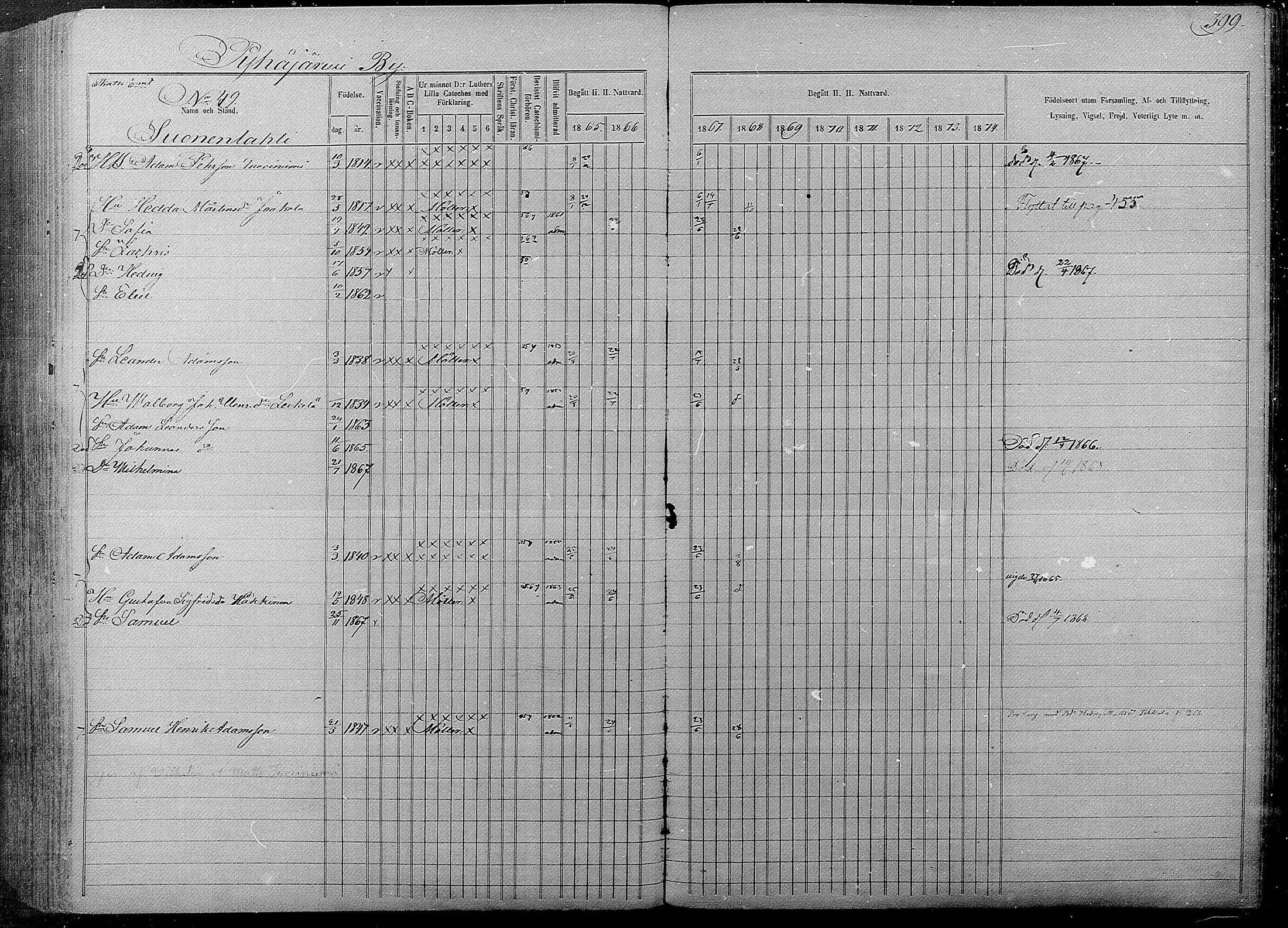 [ ../kirjat/Kirkonkirjat/pyhajarvi/rippikirja_1865-1874_mko19-39/kuvat/395.jpg ]