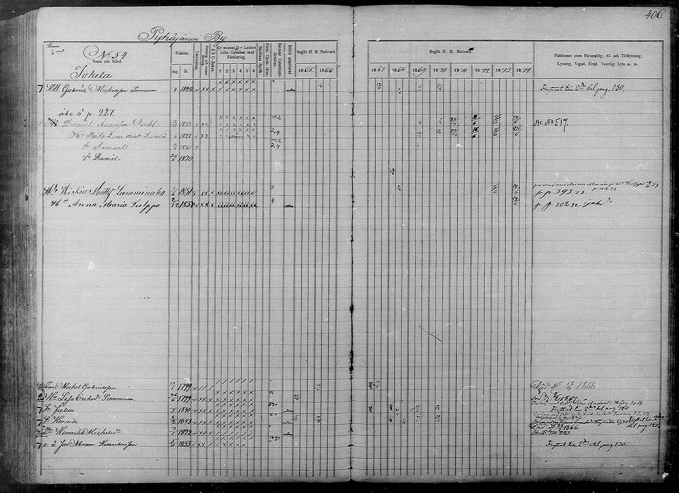 [ ../kirjat/Kirkonkirjat/pyhajarvi/rippikirja_1865-1874_mko19-39/kuvat/402.jpg ]