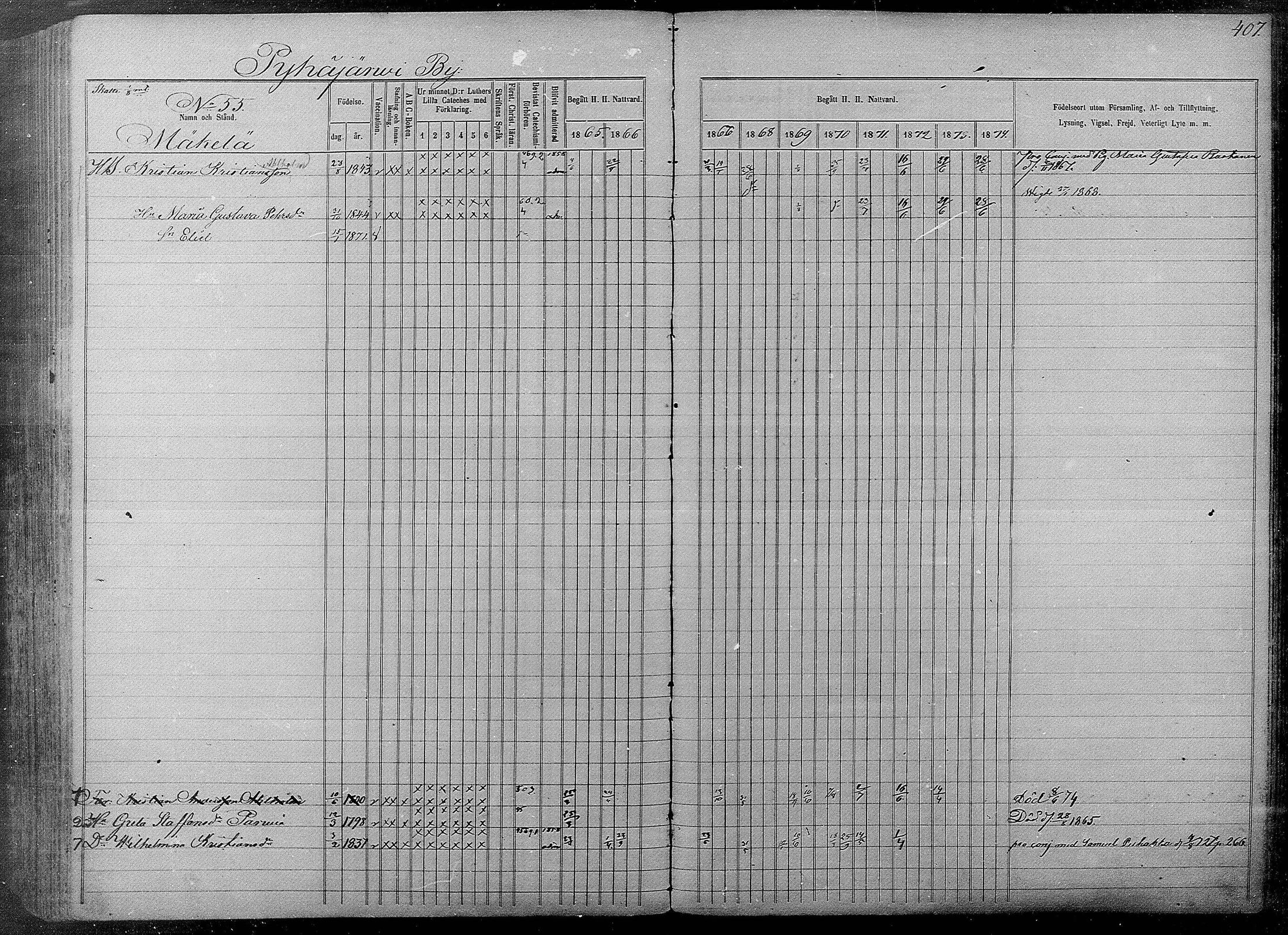 [ ../kirjat/Kirkonkirjat/pyhajarvi/rippikirja_1865-1874_mko19-39/kuvat/403.jpg ]