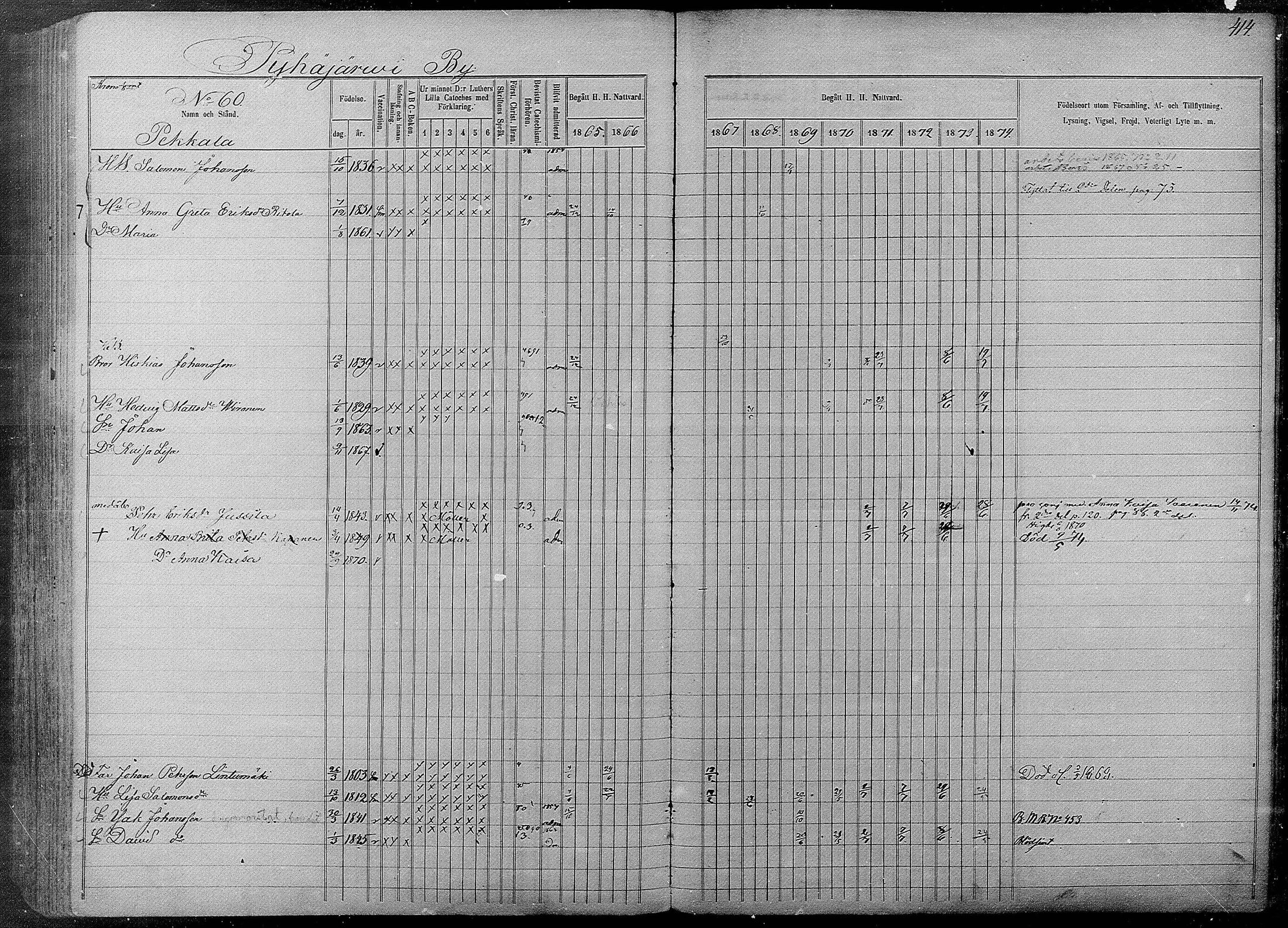 [ ../kirjat/Kirkonkirjat/pyhajarvi/rippikirja_1865-1874_mko19-39/kuvat/410.jpg ]