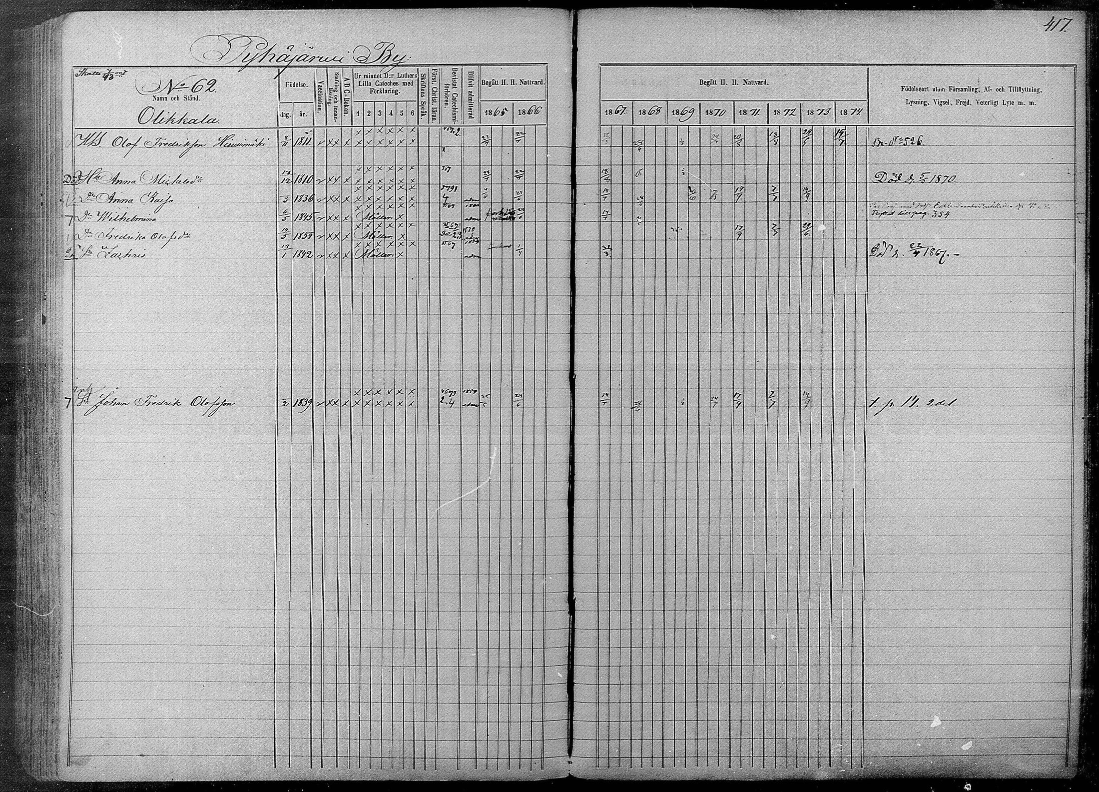 [ ../kirjat/Kirkonkirjat/pyhajarvi/rippikirja_1865-1874_mko19-39/kuvat/413.jpg ]