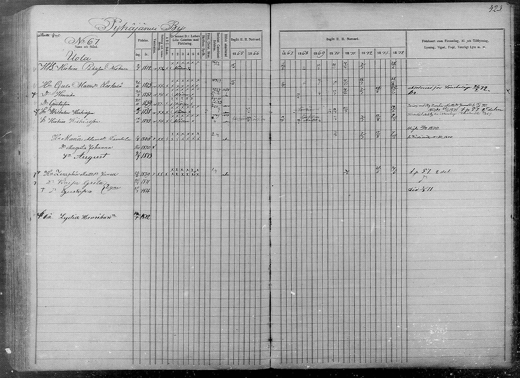 [ ../kirjat/Kirkonkirjat/pyhajarvi/rippikirja_1865-1874_mko19-39/kuvat/419.jpg ]