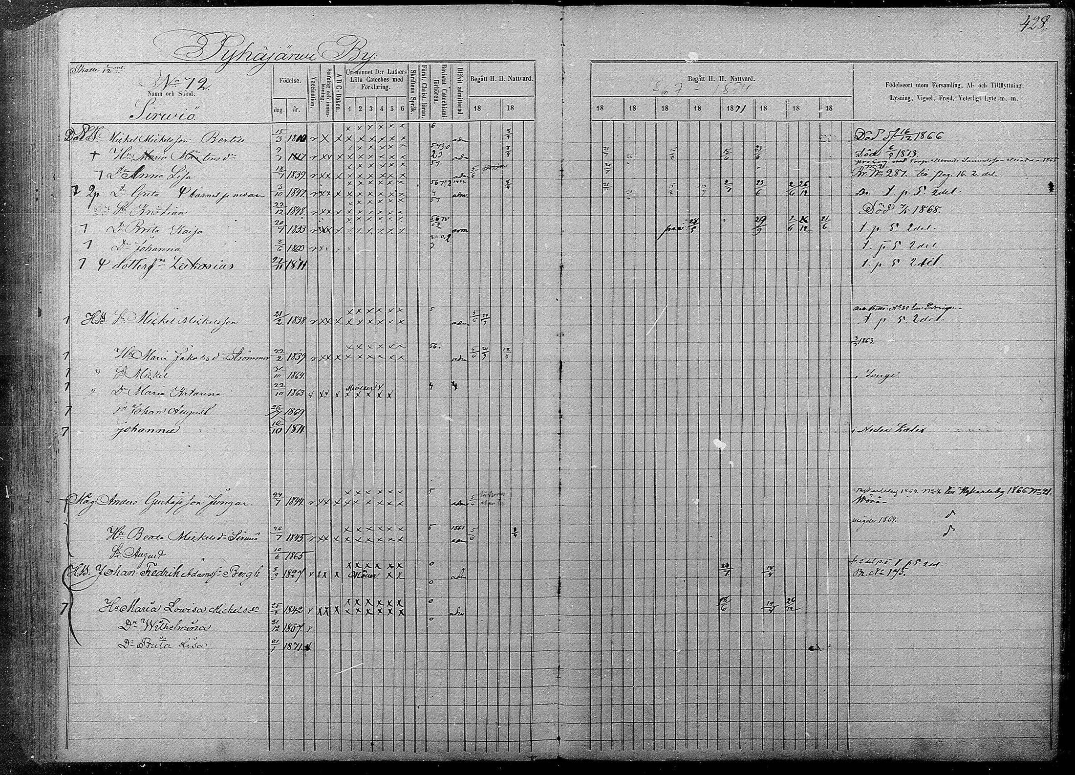 [ ../kirjat/Kirkonkirjat/pyhajarvi/rippikirja_1865-1874_mko19-39/kuvat/424.jpg ]