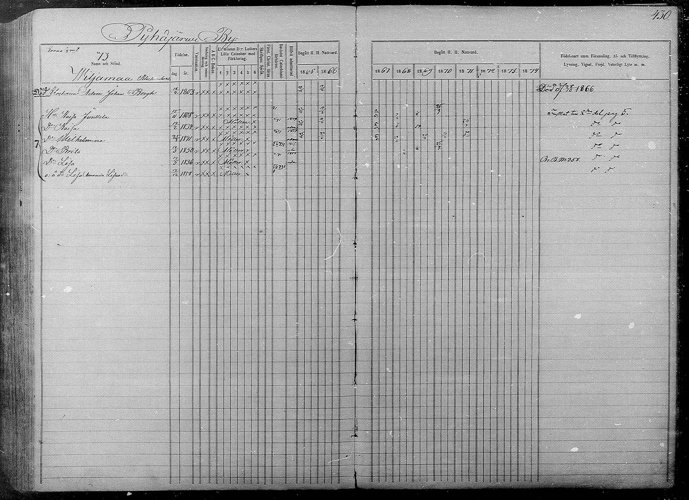 [ ../kirjat/Kirkonkirjat/pyhajarvi/rippikirja_1865-1874_mko19-39/kuvat/426.jpg ]