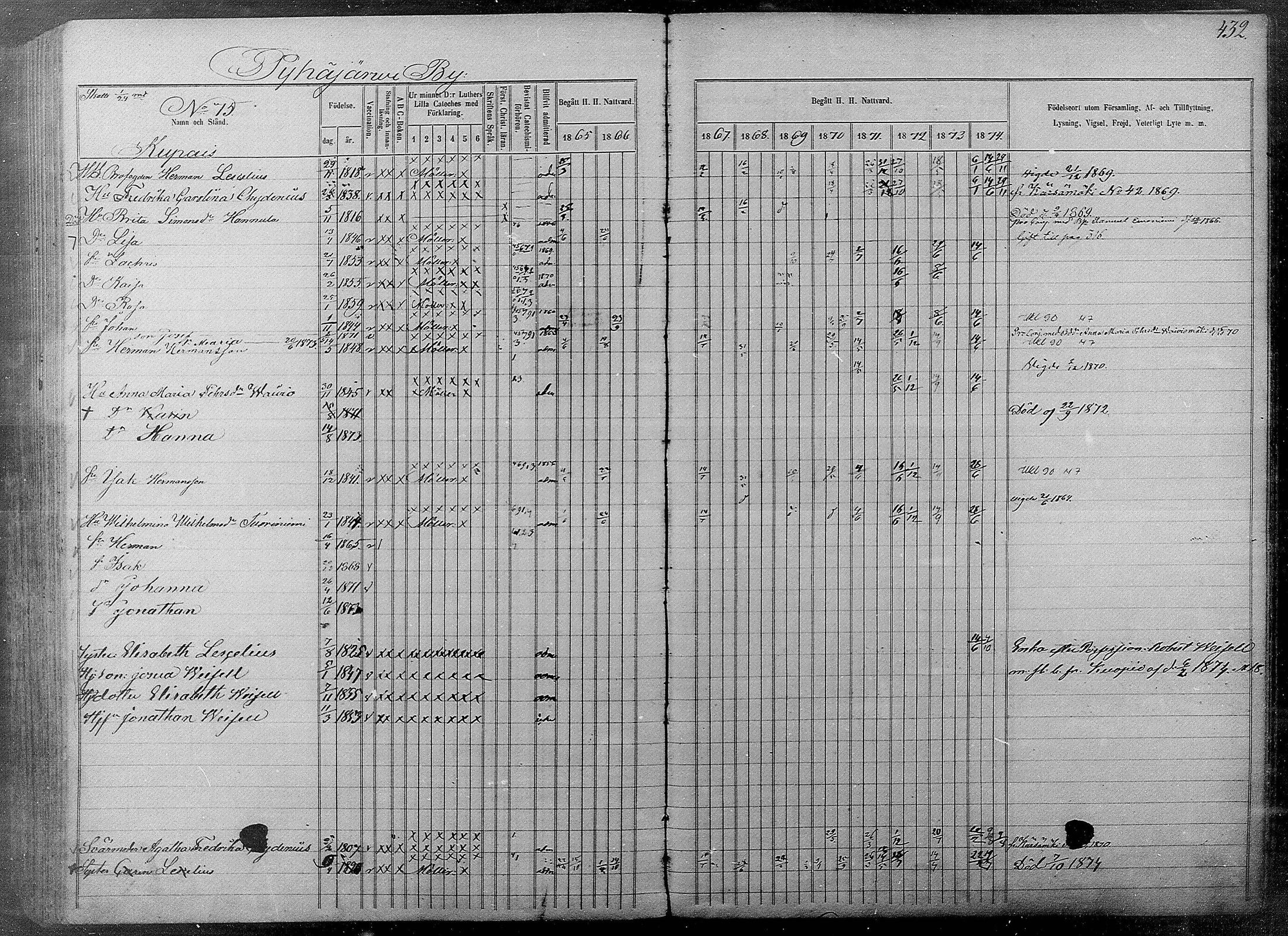 [ ../kirjat/Kirkonkirjat/pyhajarvi/rippikirja_1865-1874_mko19-39/kuvat/428.jpg ]