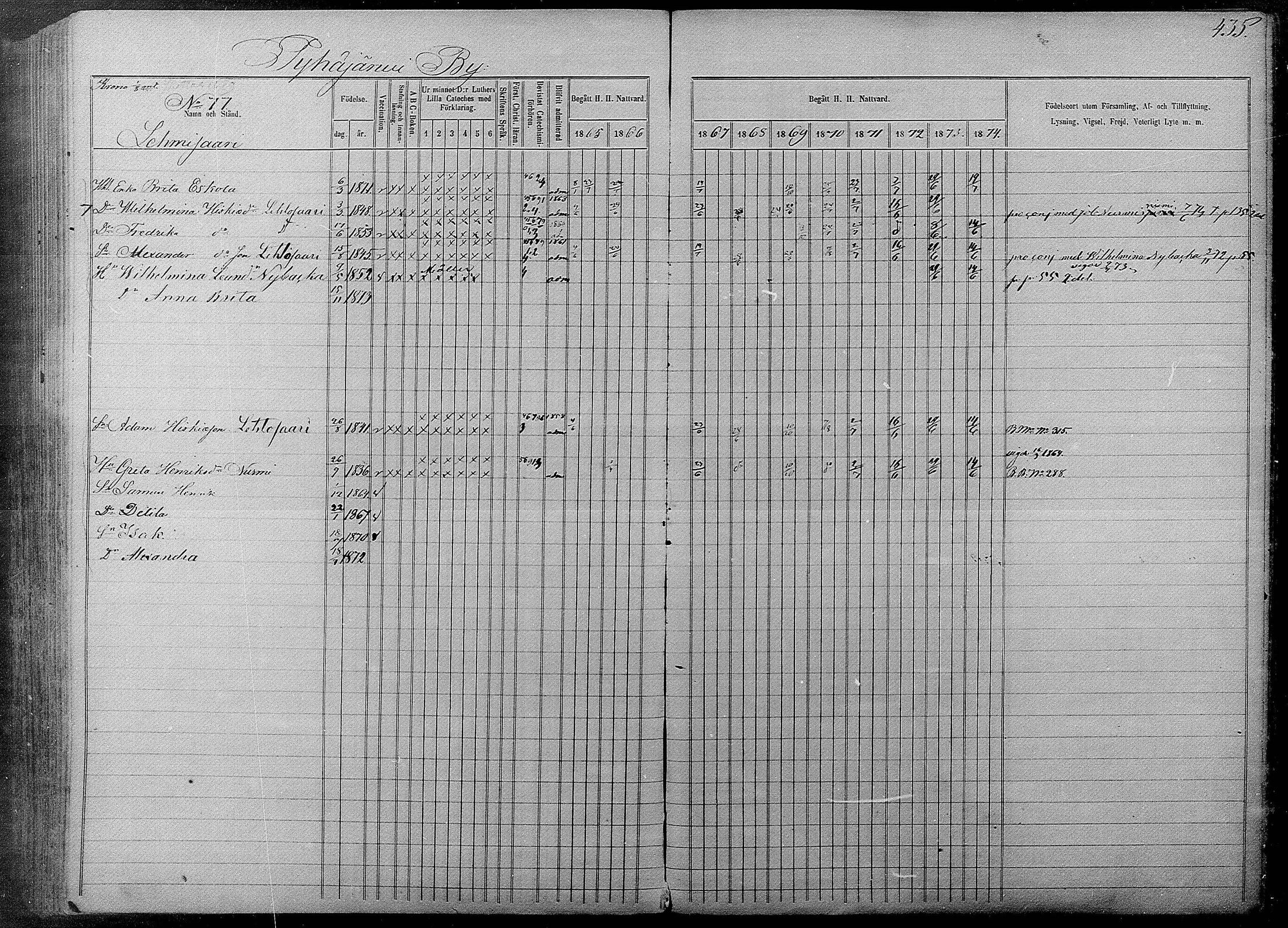 [ ../kirjat/Kirkonkirjat/pyhajarvi/rippikirja_1865-1874_mko19-39/kuvat/431.jpg ]