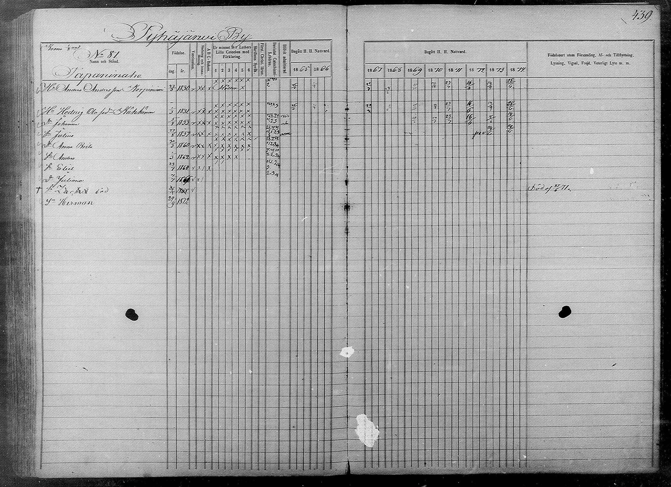 [ ../kirjat/Kirkonkirjat/pyhajarvi/rippikirja_1865-1874_mko19-39/kuvat/435.jpg ]