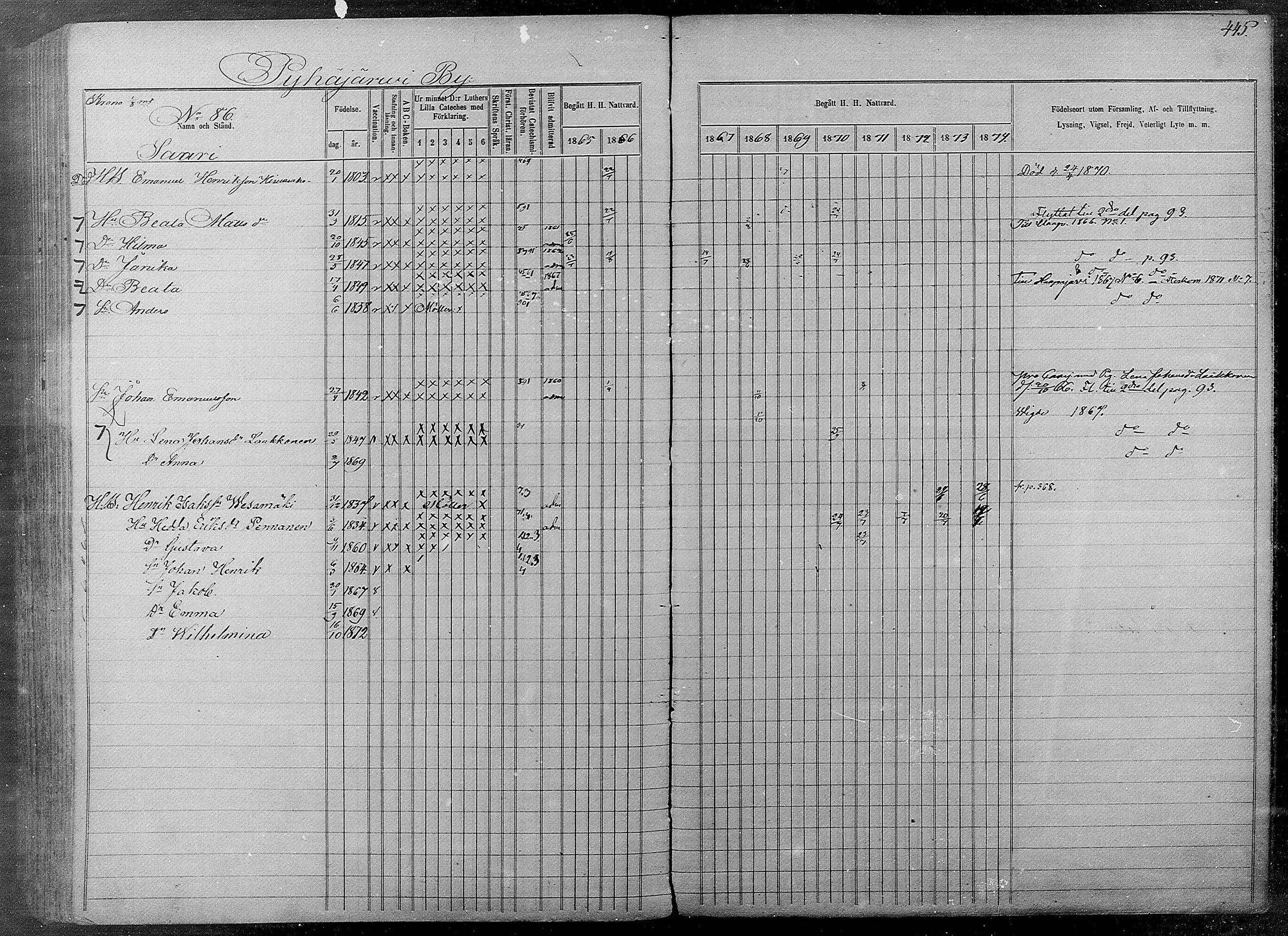 [ ../kirjat/Kirkonkirjat/pyhajarvi/rippikirja_1865-1874_mko19-39/kuvat/441.jpg ]