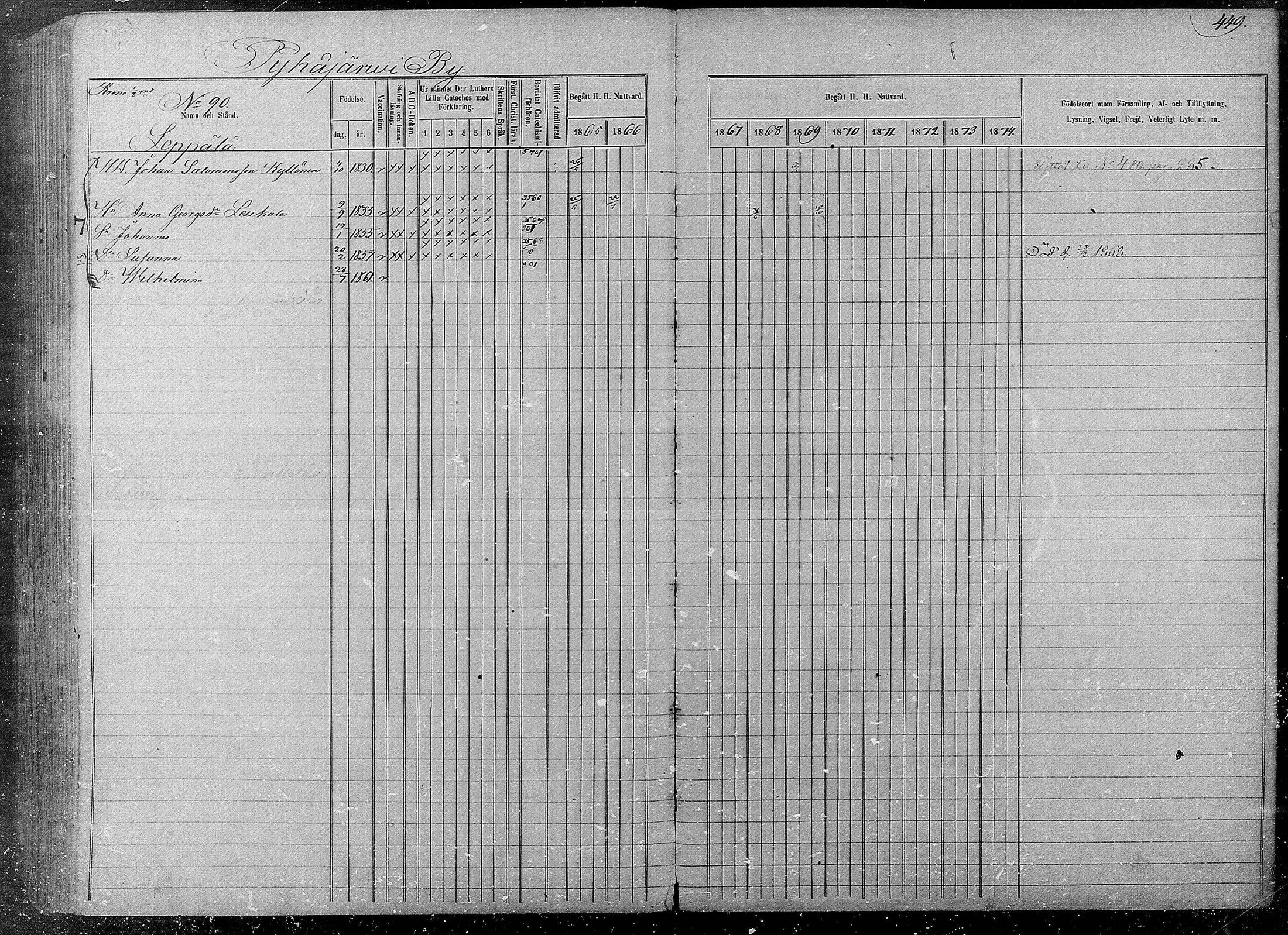 [ ../kirjat/Kirkonkirjat/pyhajarvi/rippikirja_1865-1874_mko19-39/kuvat/445.jpg ]