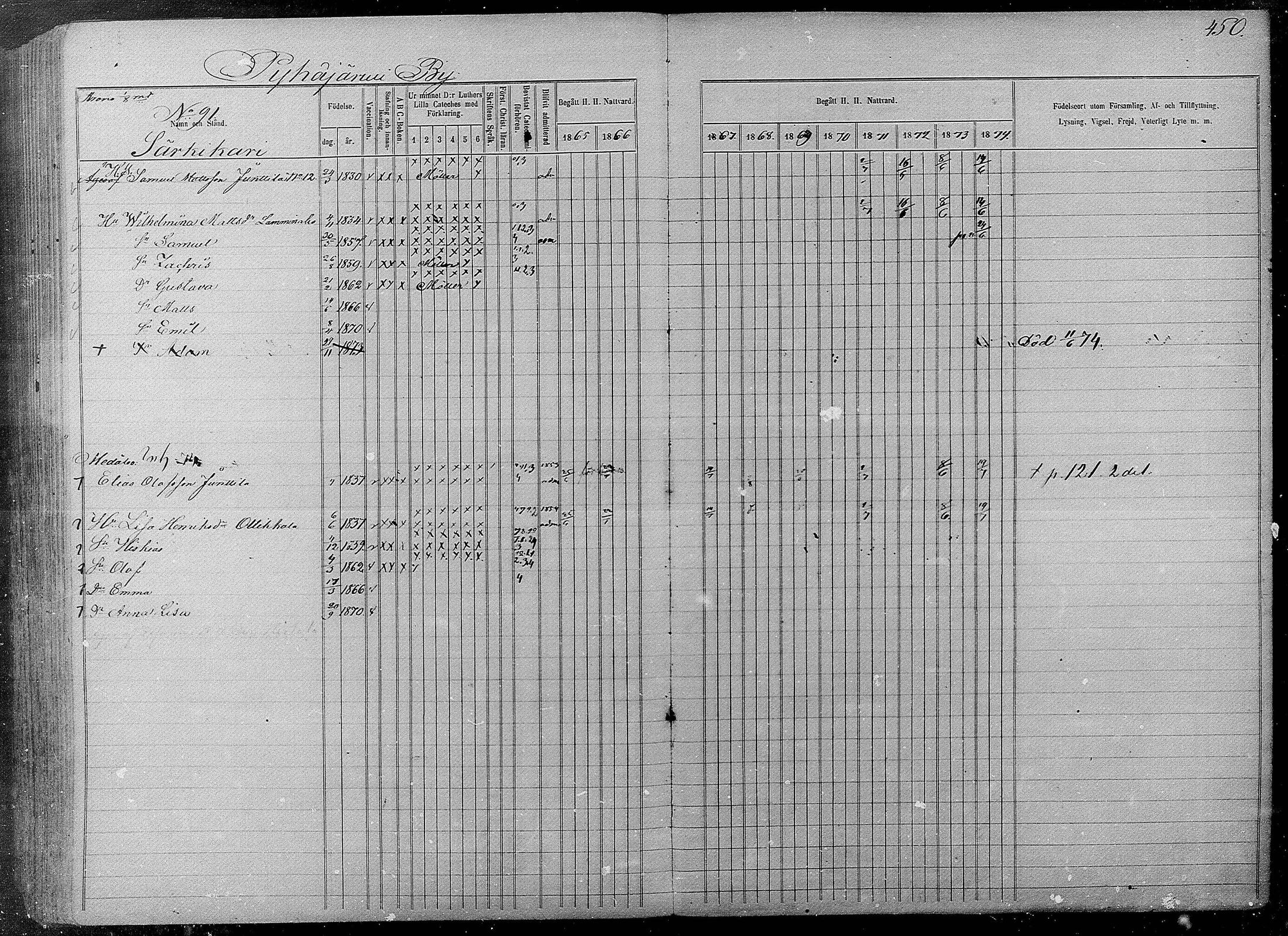 [ ../kirjat/Kirkonkirjat/pyhajarvi/rippikirja_1865-1874_mko19-39/kuvat/446.jpg ]