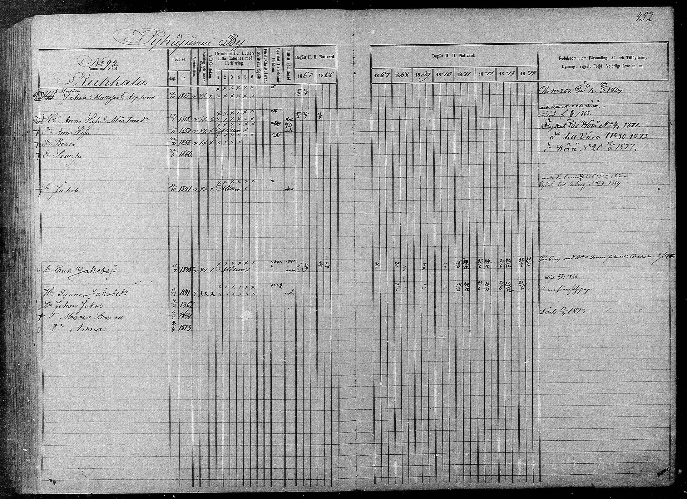 [ ../kirjat/Kirkonkirjat/pyhajarvi/rippikirja_1865-1874_mko19-39/kuvat/448.jpg ]