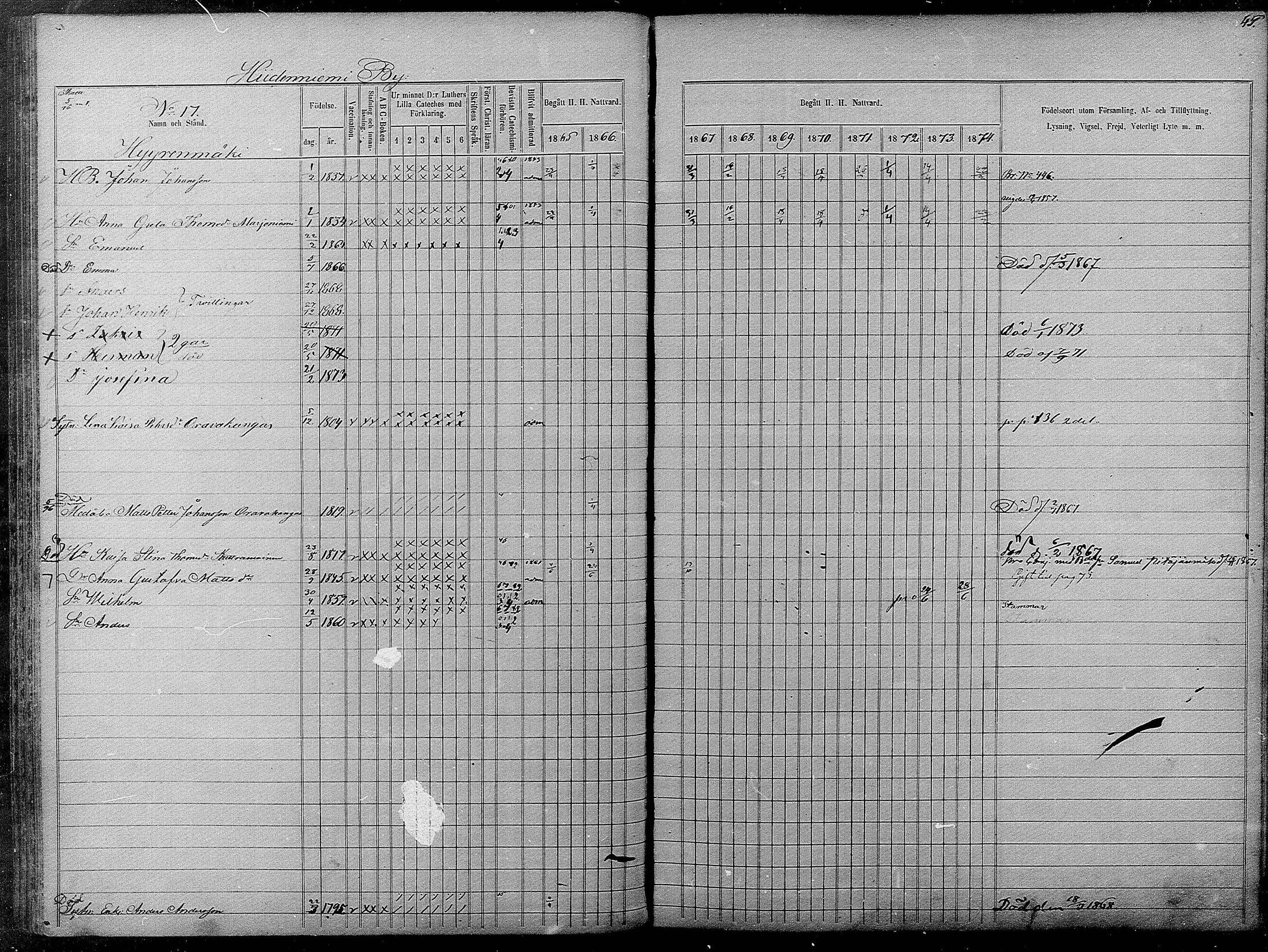 [ ../kirjat/Kirkonkirjat/pyhajarvi/rippikirja_1865-1874_mko19-39/kuvat/45.jpg ]