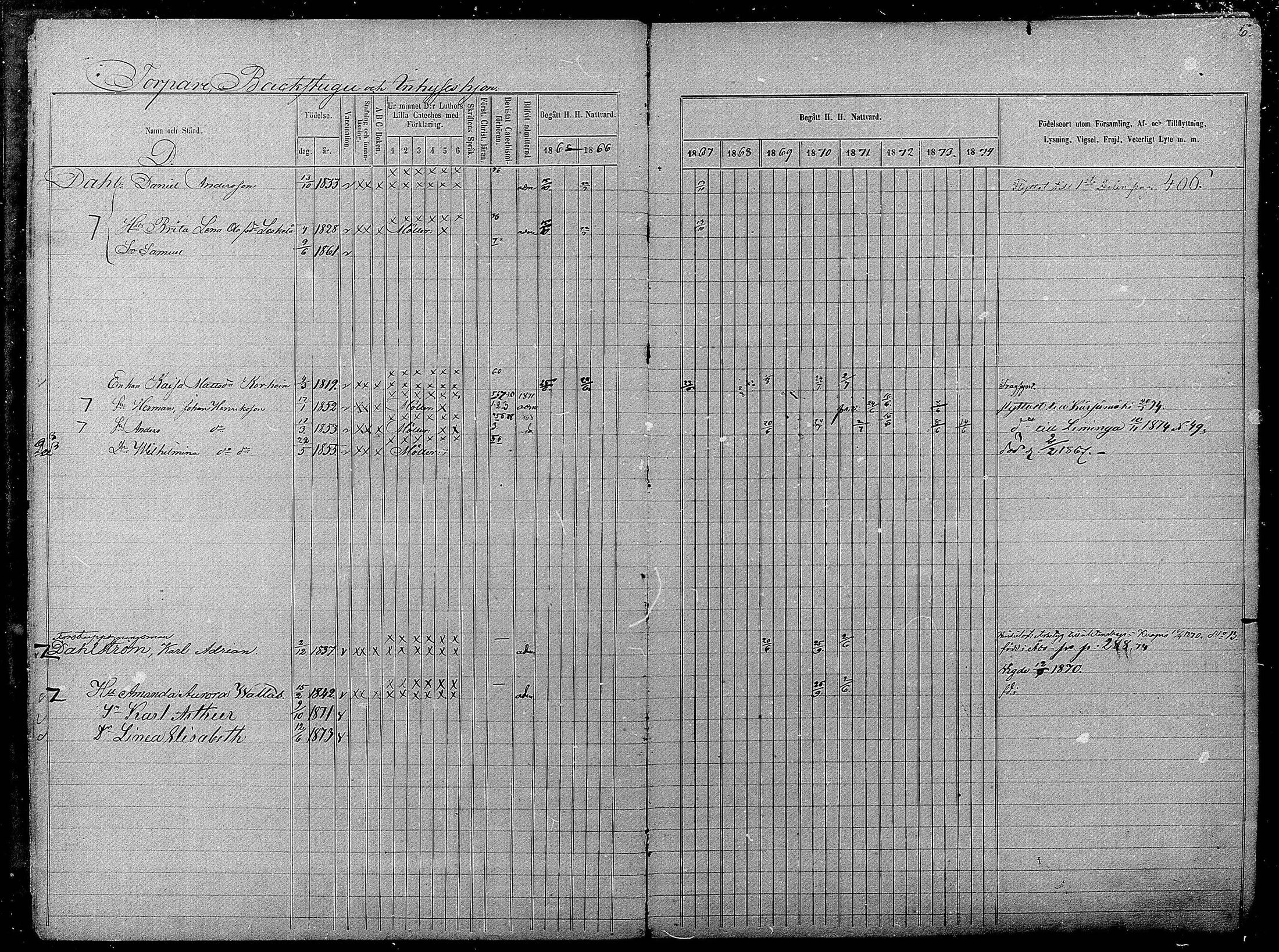[ ../kirjat/Kirkonkirjat/pyhajarvi/rippikirja_1865-1874_mko19-39/kuvat/460.jpg ]