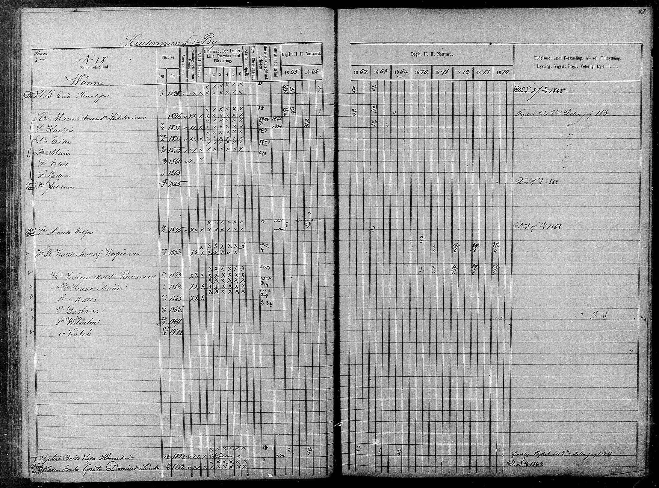 [ ../kirjat/Kirkonkirjat/pyhajarvi/rippikirja_1865-1874_mko19-39/kuvat/47.jpg ]
