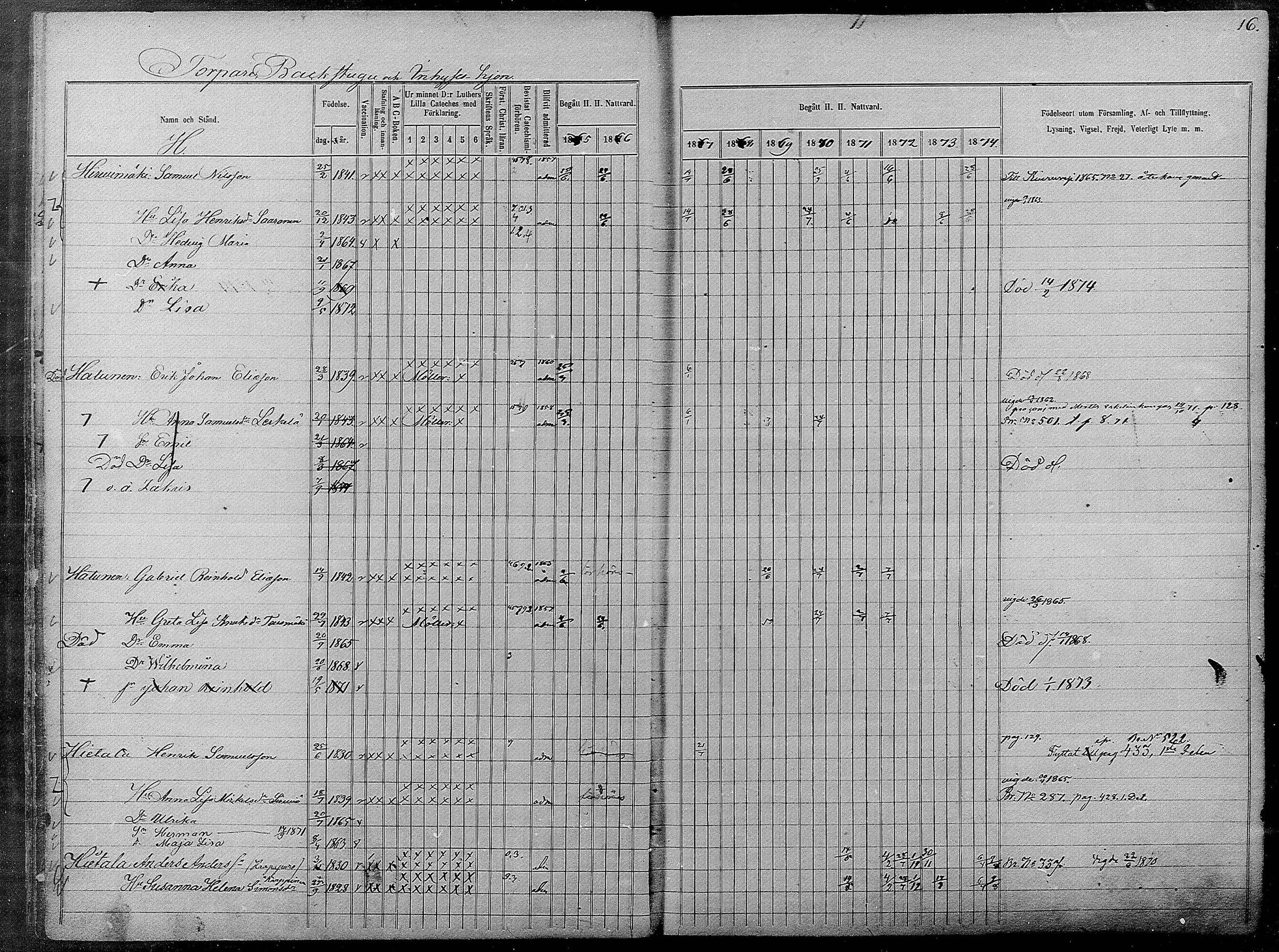[ ../kirjat/Kirkonkirjat/pyhajarvi/rippikirja_1865-1874_mko19-39/kuvat/470.jpg ]