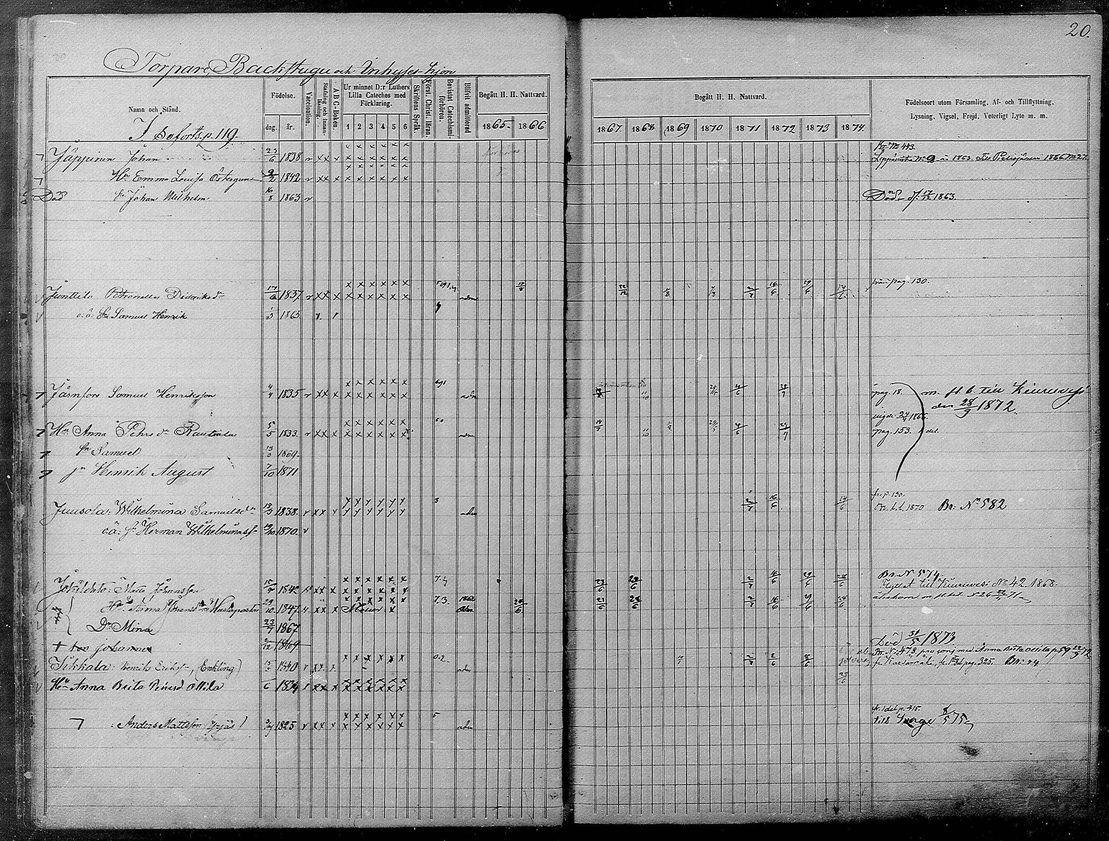 [ ../kirjat/Kirkonkirjat/pyhajarvi/rippikirja_1865-1874_mko19-39/kuvat/474.jpg ]