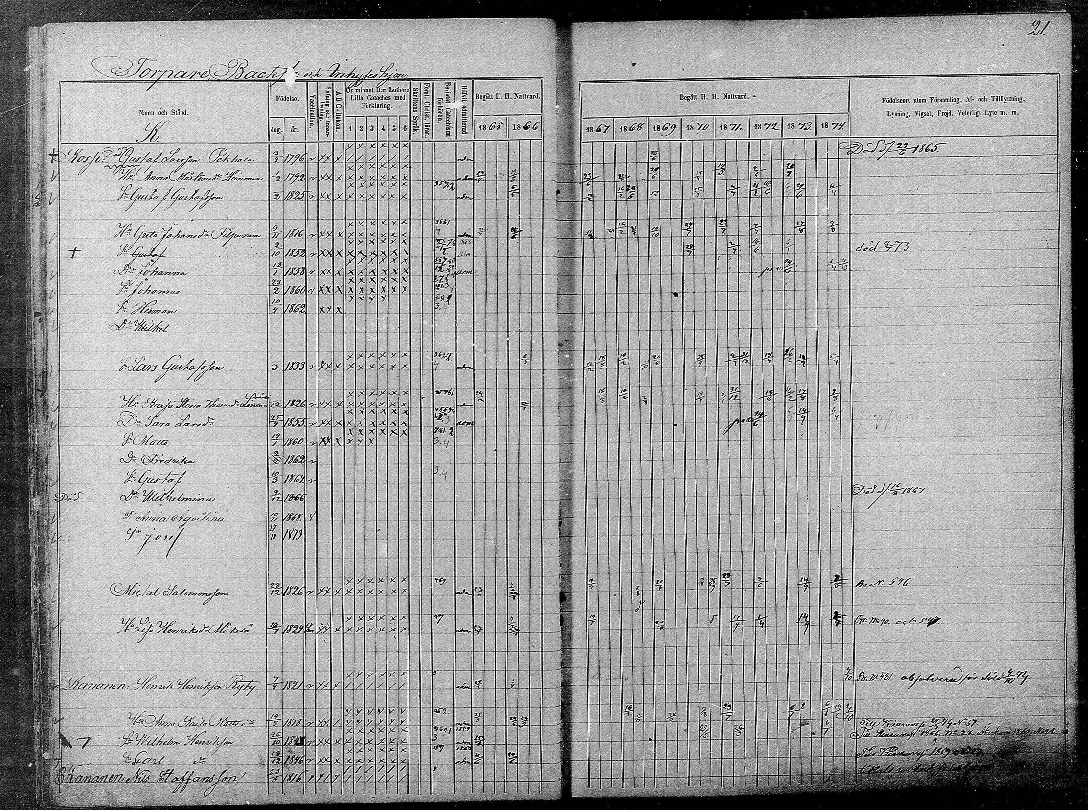 [ ../kirjat/Kirkonkirjat/pyhajarvi/rippikirja_1865-1874_mko19-39/kuvat/475.jpg ]