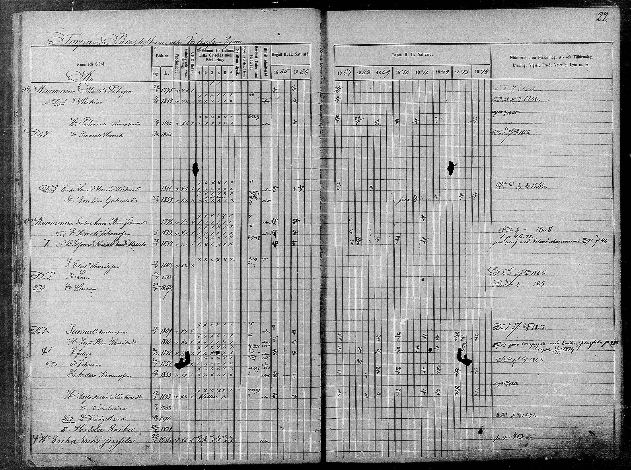 [ ../kirjat/Kirkonkirjat/pyhajarvi/rippikirja_1865-1874_mko19-39/kuvat/476.jpg ]