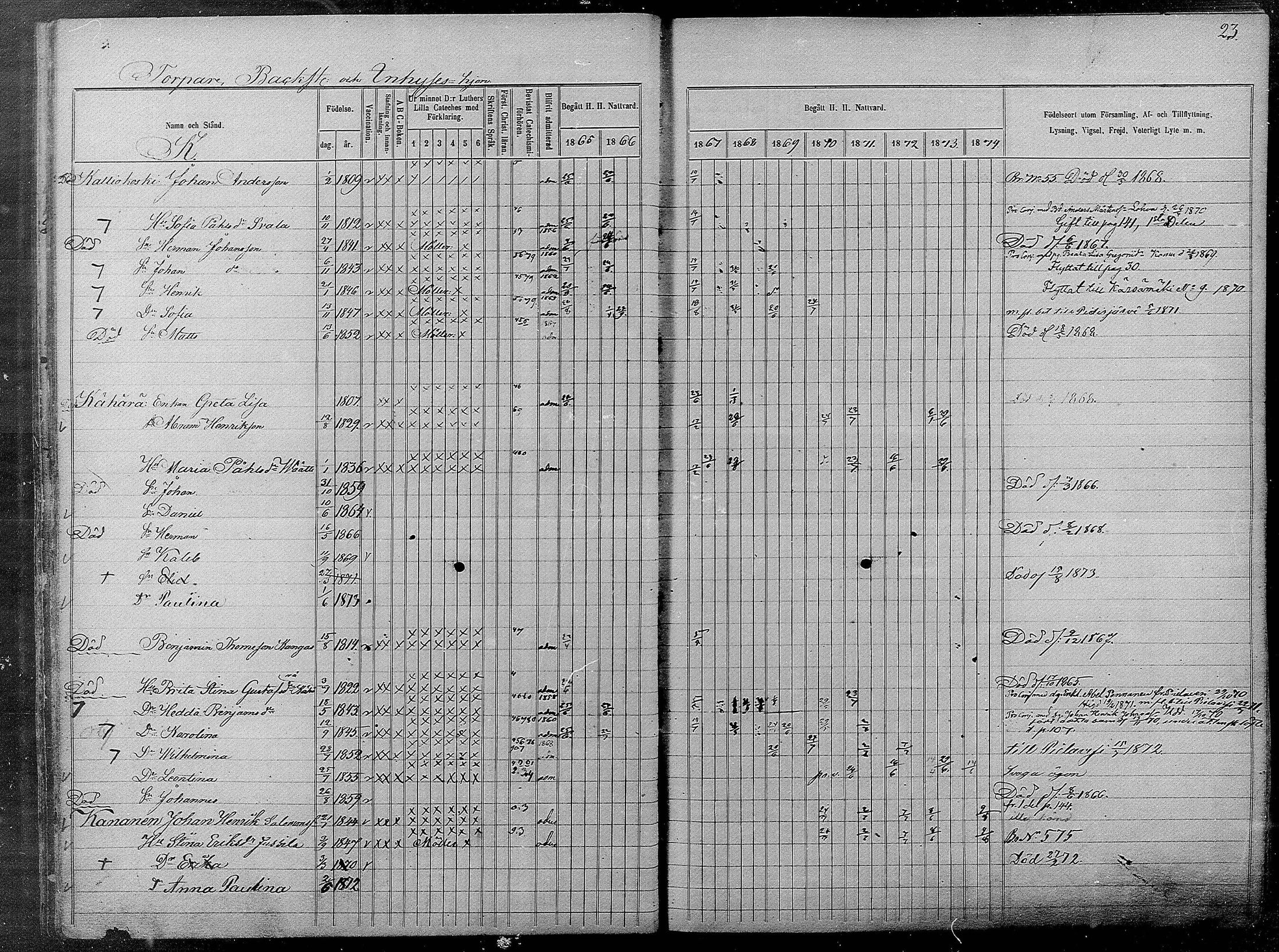 [ ../kirjat/Kirkonkirjat/pyhajarvi/rippikirja_1865-1874_mko19-39/kuvat/477.jpg ]