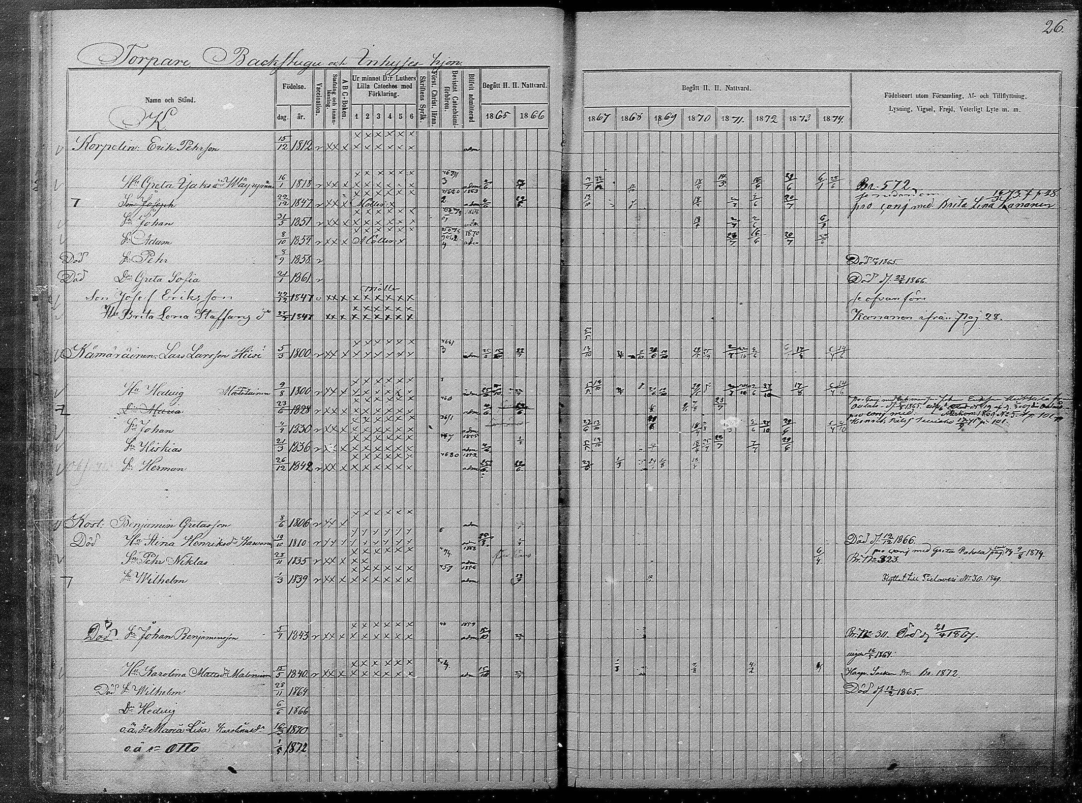 [ ../kirjat/Kirkonkirjat/pyhajarvi/rippikirja_1865-1874_mko19-39/kuvat/480.jpg ]