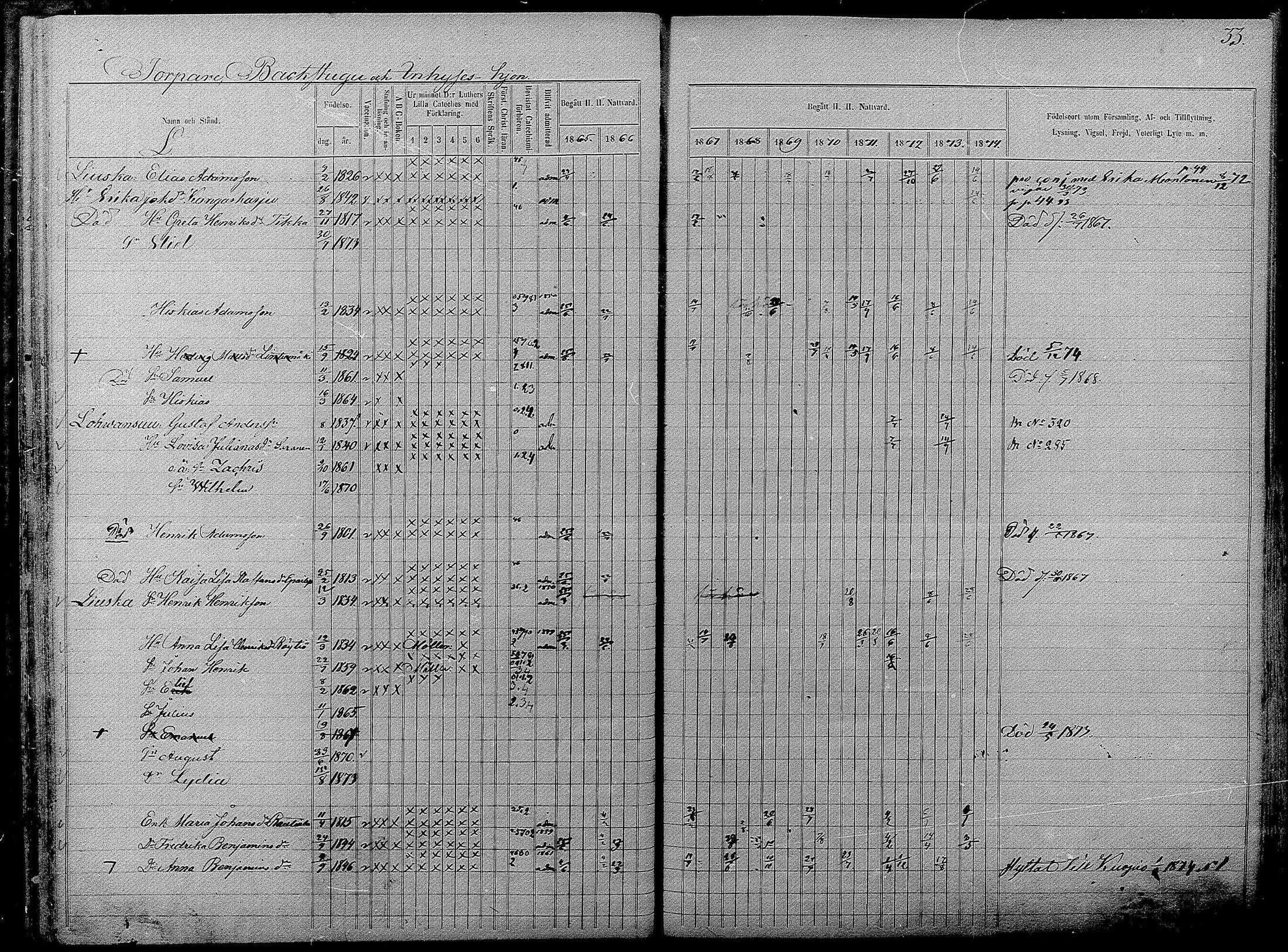 [ ../kirjat/Kirkonkirjat/pyhajarvi/rippikirja_1865-1874_mko19-39/kuvat/487.jpg ]