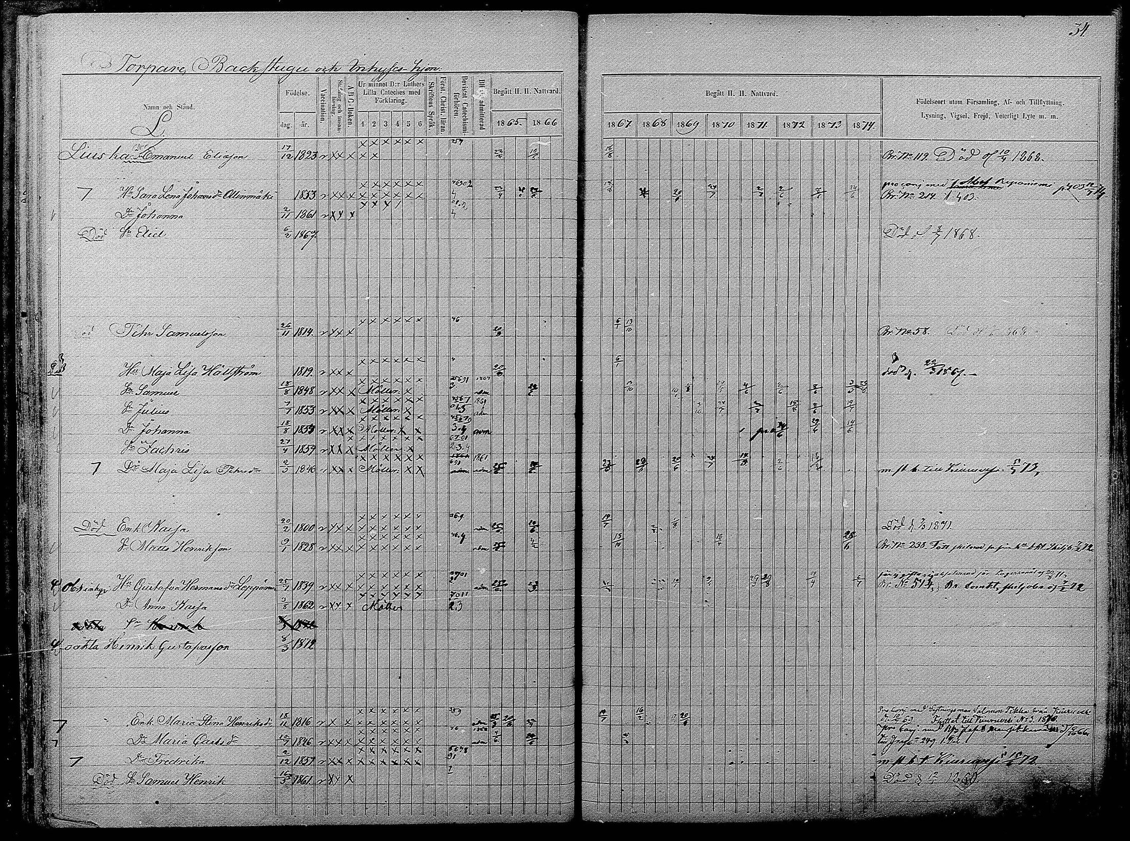 [ ../kirjat/Kirkonkirjat/pyhajarvi/rippikirja_1865-1874_mko19-39/kuvat/488.jpg ]