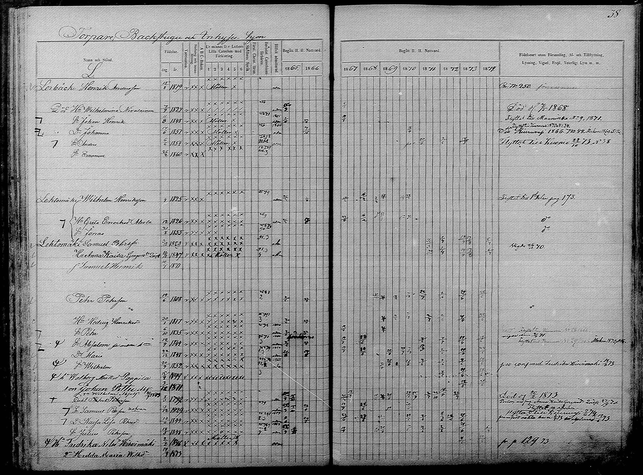[ ../kirjat/Kirkonkirjat/pyhajarvi/rippikirja_1865-1874_mko19-39/kuvat/492.jpg ]
