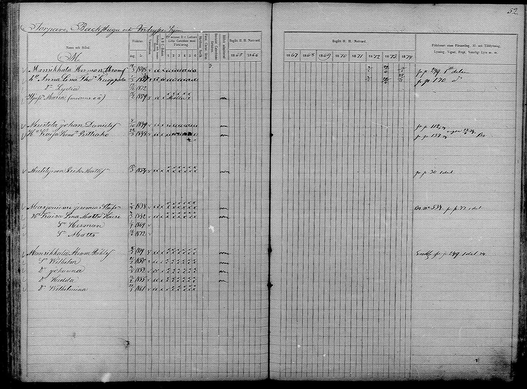 [ ../kirjat/Kirkonkirjat/pyhajarvi/rippikirja_1865-1874_mko19-39/kuvat/506.jpg ]