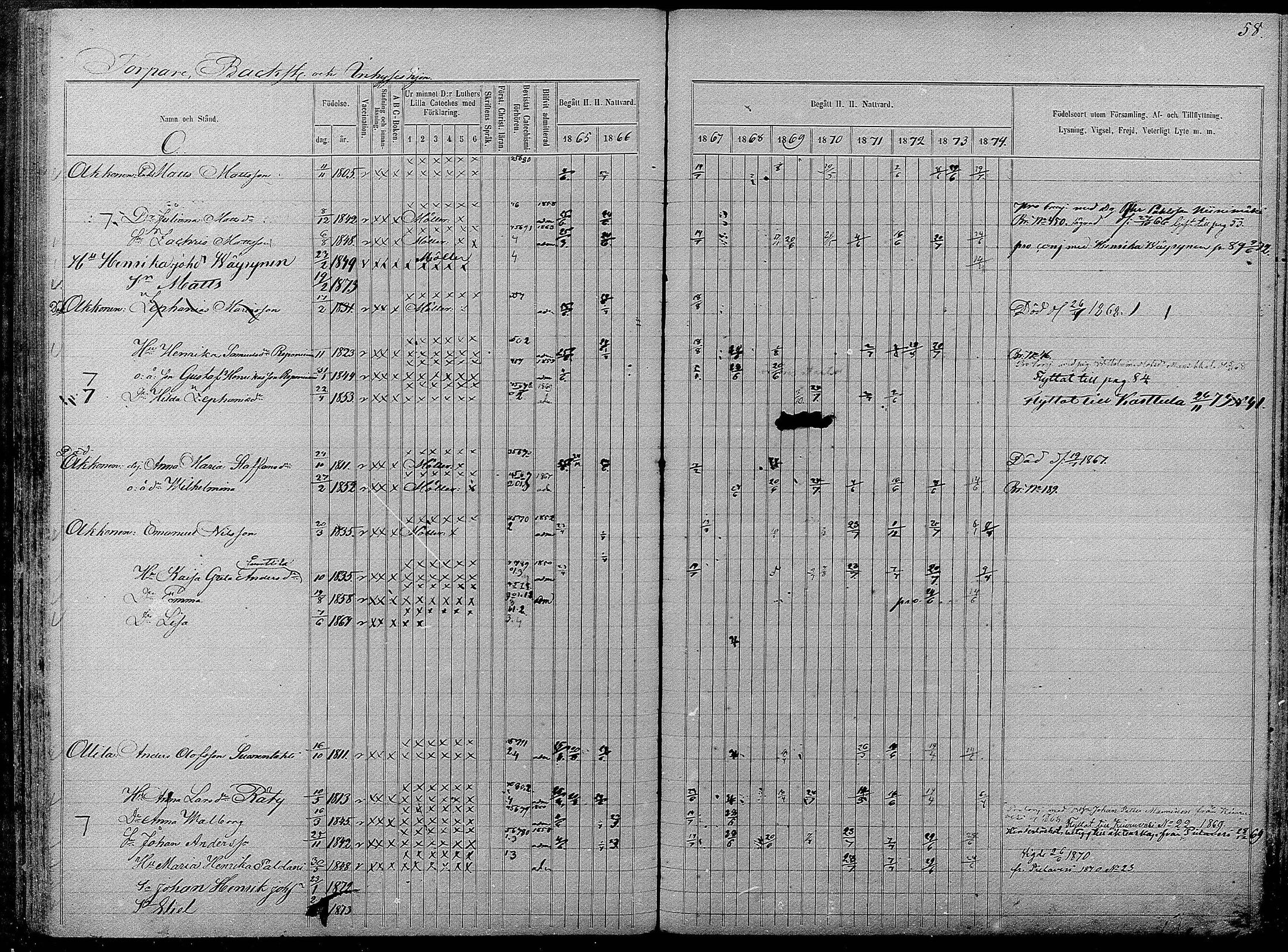 [ ../kirjat/Kirkonkirjat/pyhajarvi/rippikirja_1865-1874_mko19-39/kuvat/512.jpg ]