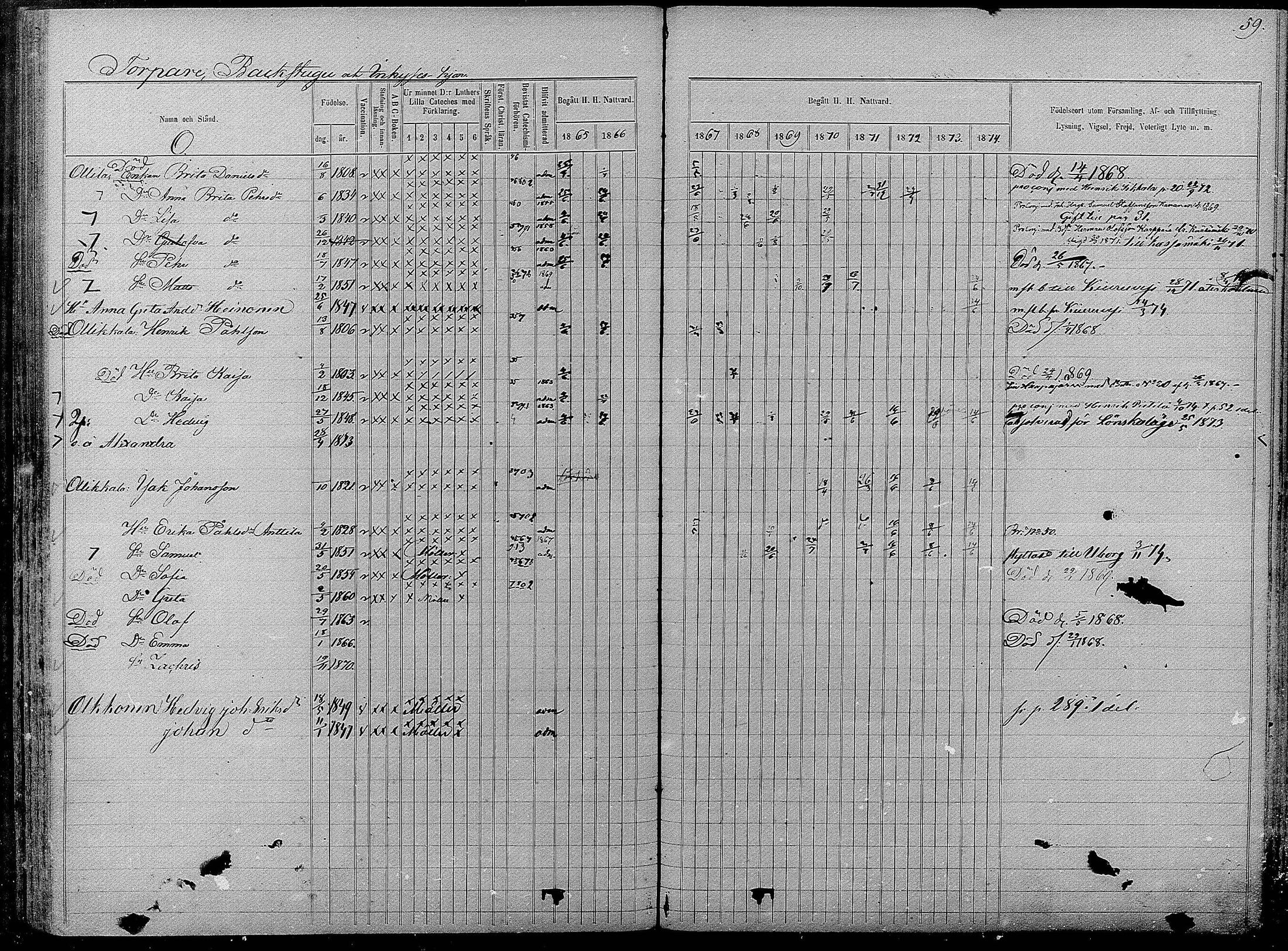 [ ../kirjat/Kirkonkirjat/pyhajarvi/rippikirja_1865-1874_mko19-39/kuvat/513.jpg ]