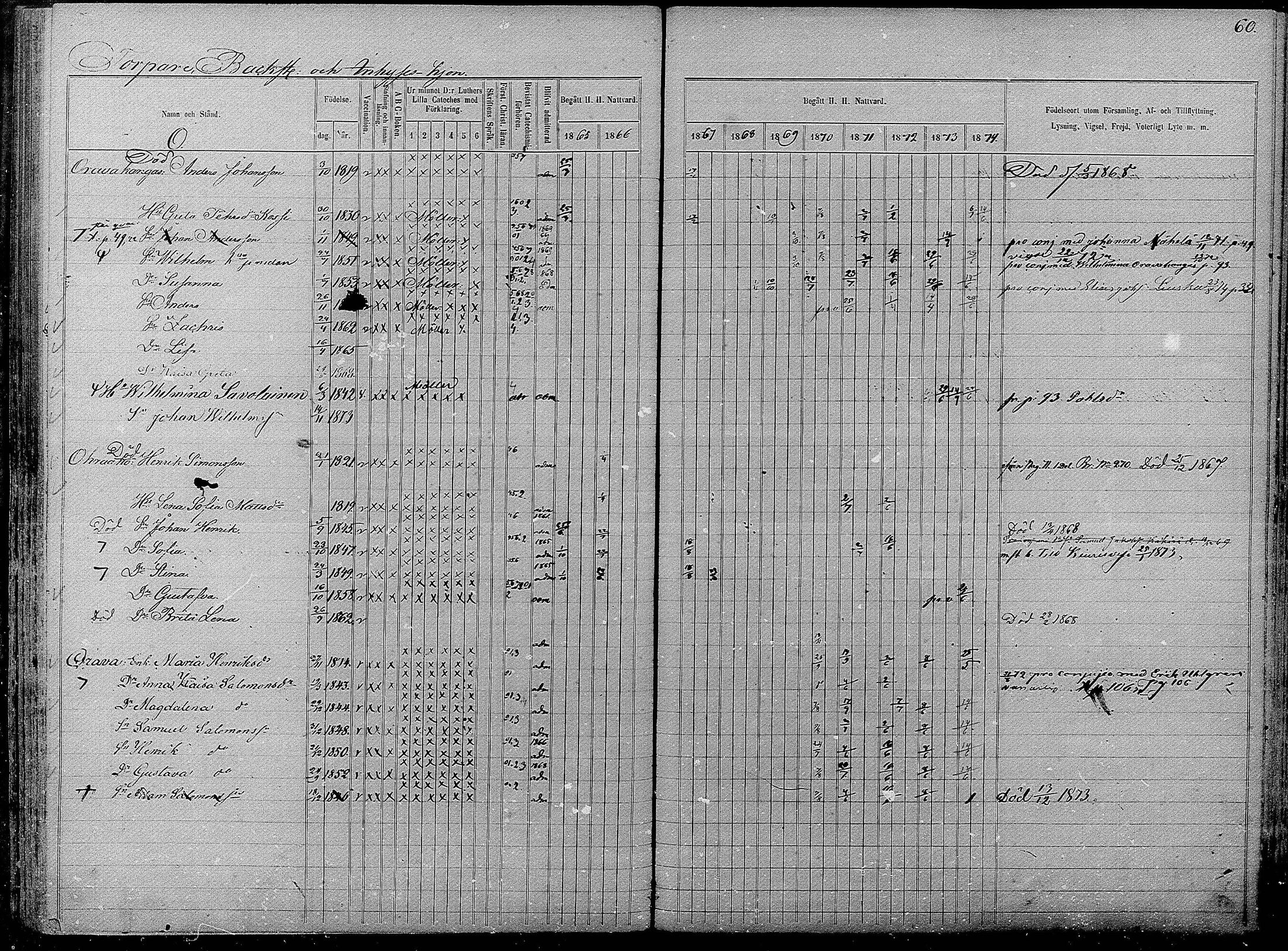 [ ../kirjat/Kirkonkirjat/pyhajarvi/rippikirja_1865-1874_mko19-39/kuvat/514.jpg ]