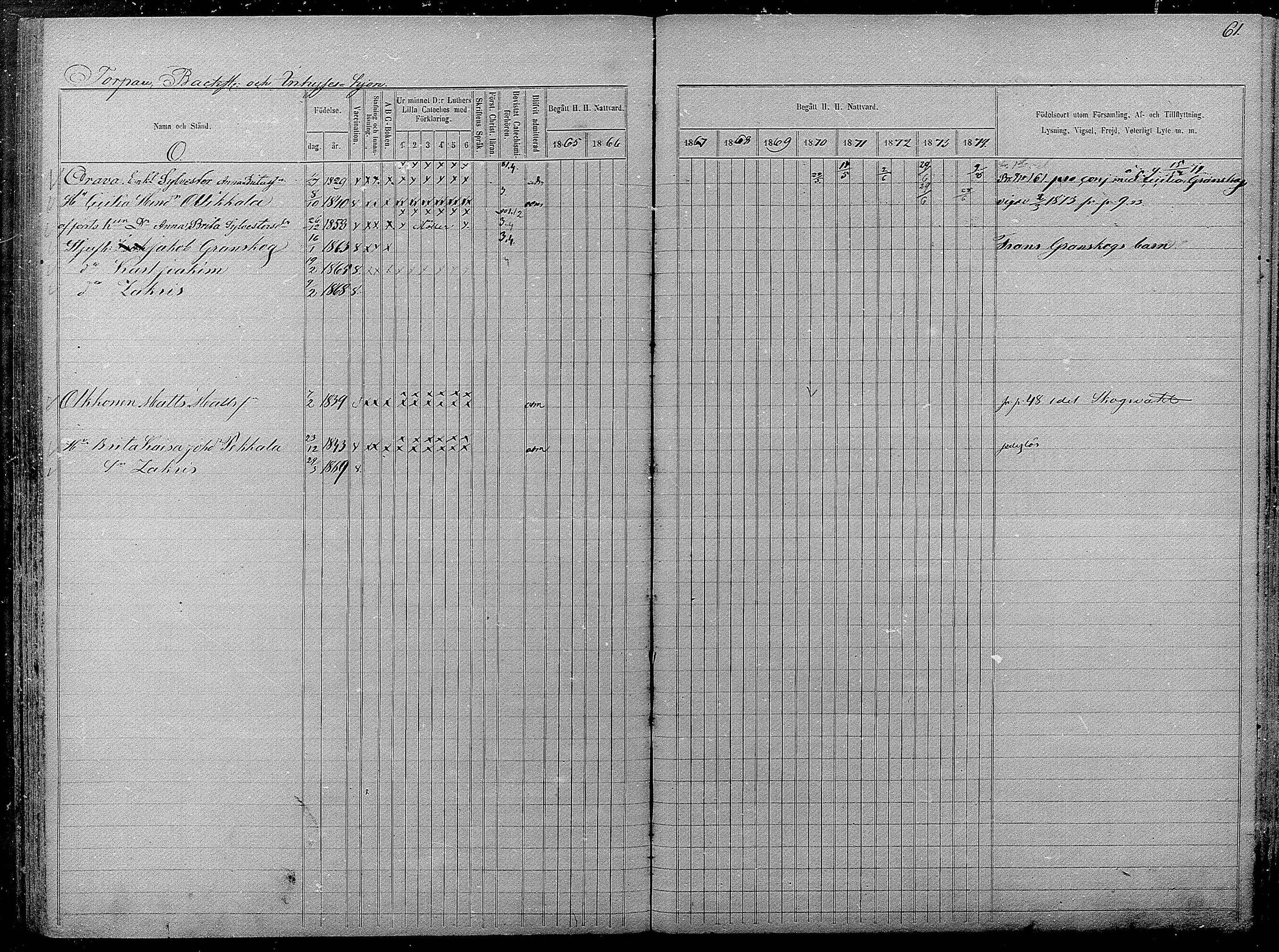 [ ../kirjat/Kirkonkirjat/pyhajarvi/rippikirja_1865-1874_mko19-39/kuvat/515.jpg ]