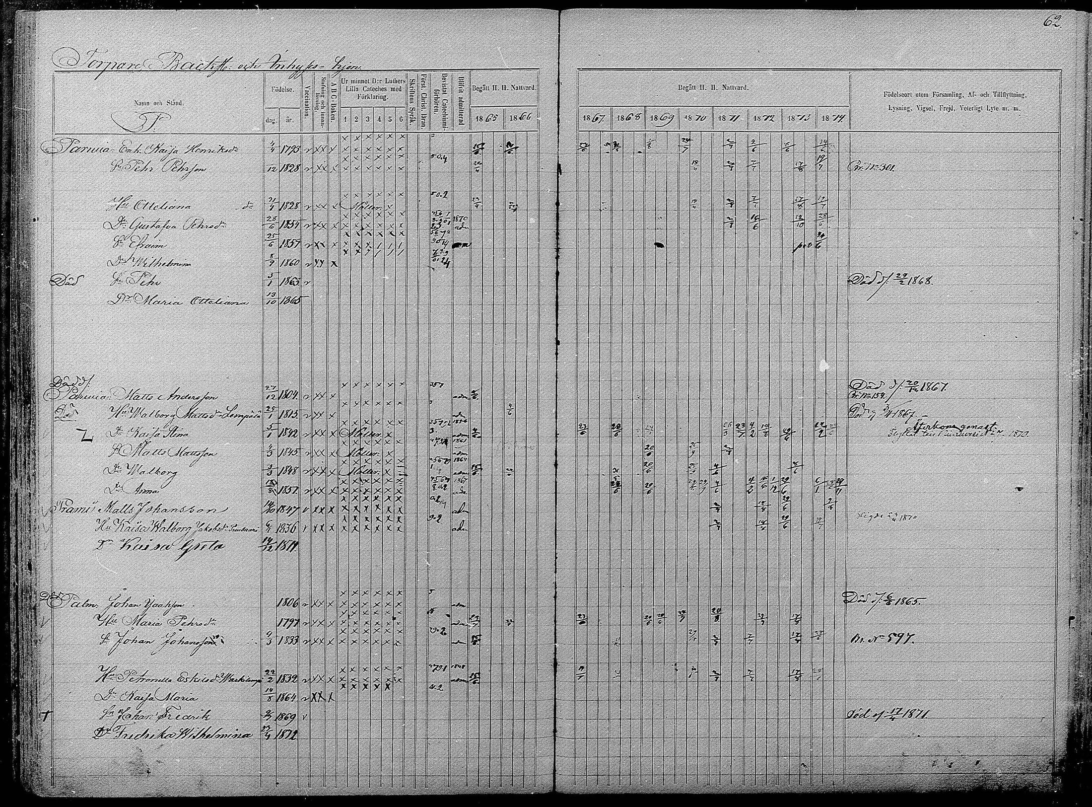 [ ../kirjat/Kirkonkirjat/pyhajarvi/rippikirja_1865-1874_mko19-39/kuvat/516.jpg ]