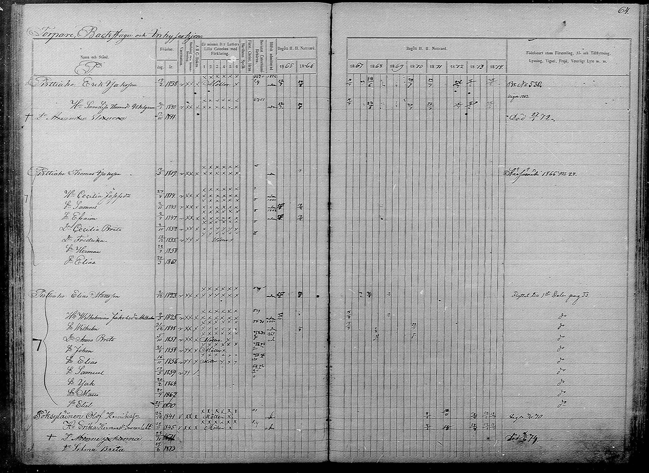 [ ../kirjat/Kirkonkirjat/pyhajarvi/rippikirja_1865-1874_mko19-39/kuvat/518.jpg ]