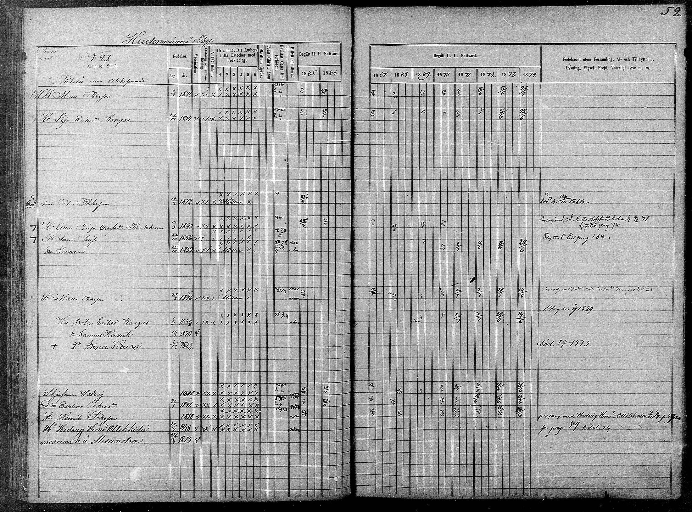 [ ../kirjat/Kirkonkirjat/pyhajarvi/rippikirja_1865-1874_mko19-39/kuvat/52.jpg ]