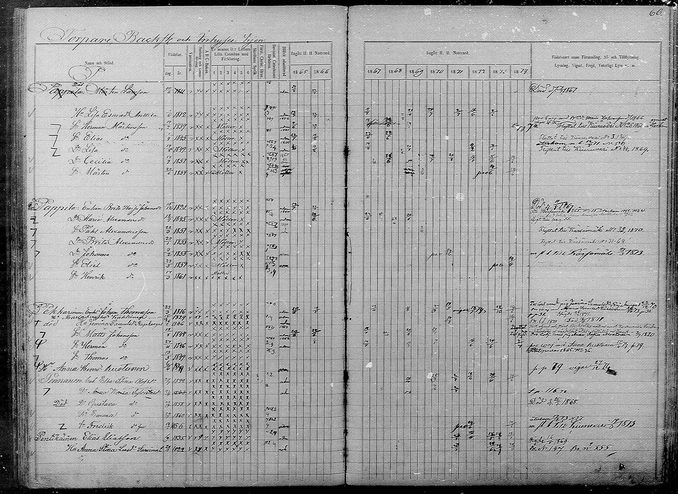 [ ../kirjat/Kirkonkirjat/pyhajarvi/rippikirja_1865-1874_mko19-39/kuvat/520.jpg ]