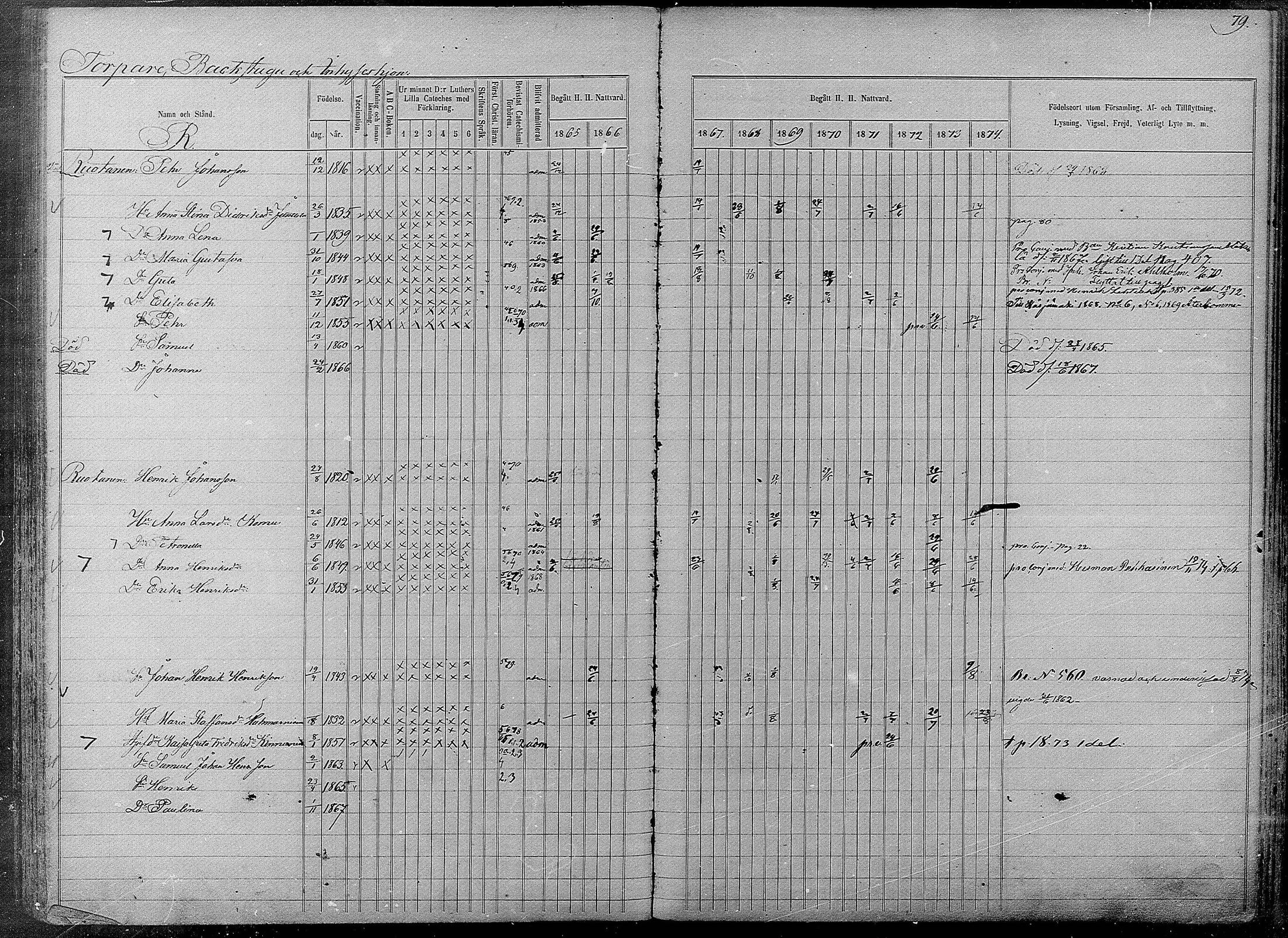[ ../kirjat/Kirkonkirjat/pyhajarvi/rippikirja_1865-1874_mko19-39/kuvat/533.jpg ]