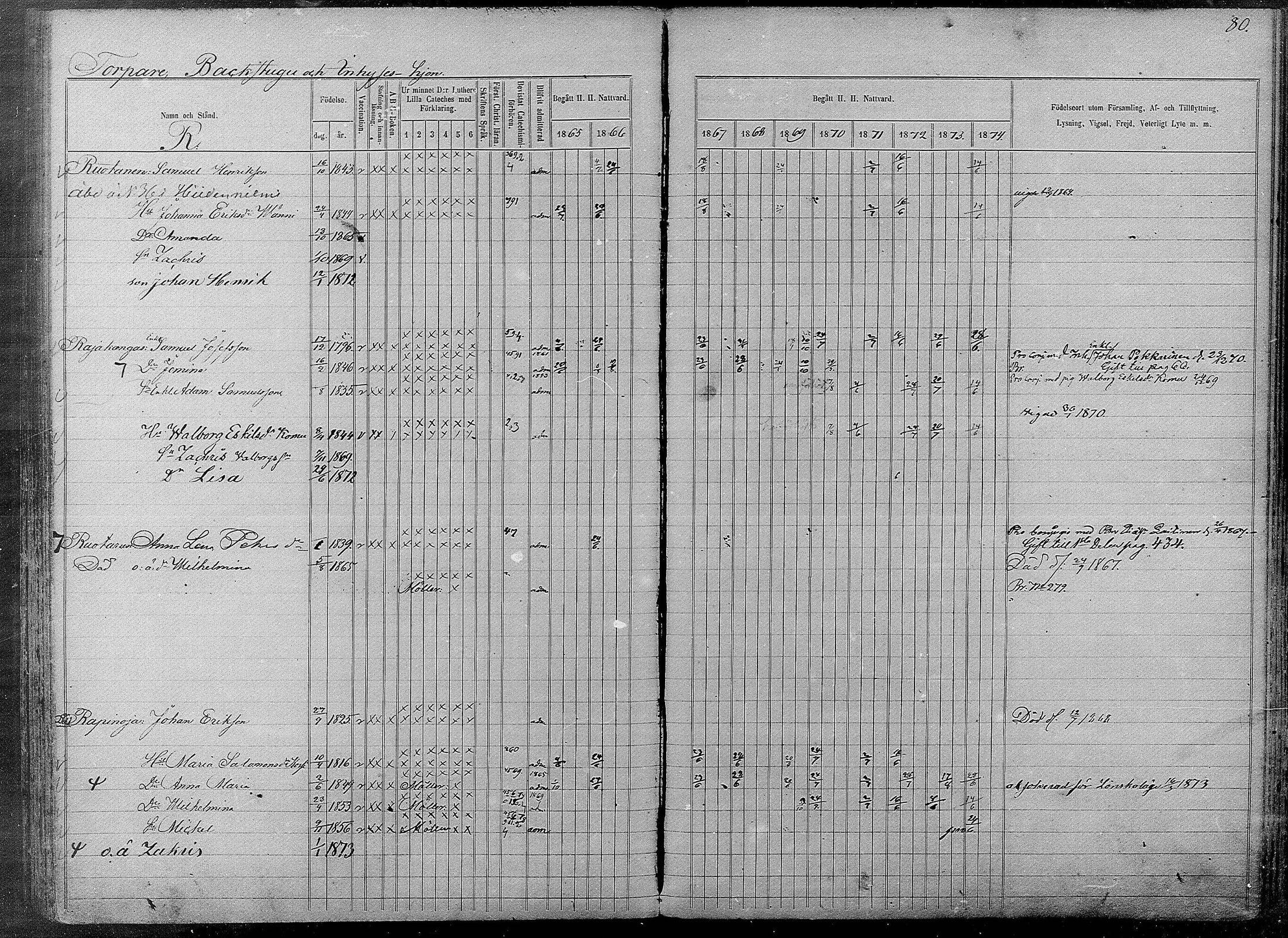 [ ../kirjat/Kirkonkirjat/pyhajarvi/rippikirja_1865-1874_mko19-39/kuvat/534.jpg ]