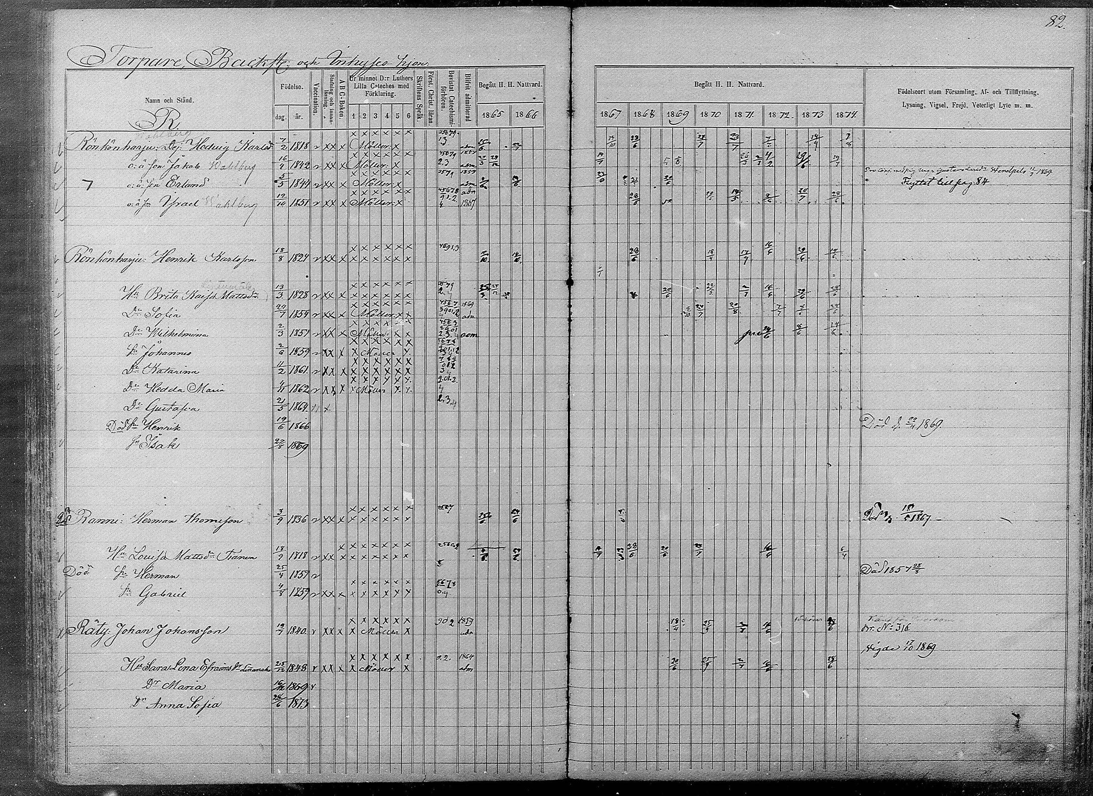 [ ../kirjat/Kirkonkirjat/pyhajarvi/rippikirja_1865-1874_mko19-39/kuvat/536.jpg ]