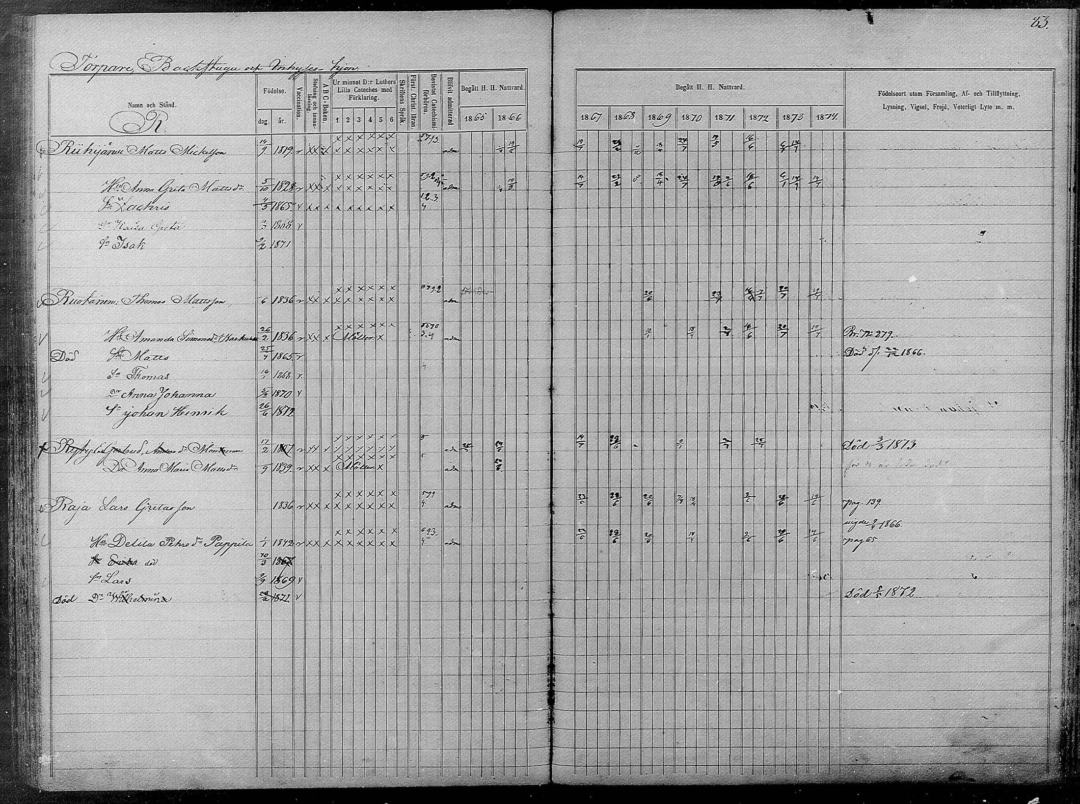 [ ../kirjat/Kirkonkirjat/pyhajarvi/rippikirja_1865-1874_mko19-39/kuvat/537.jpg ]