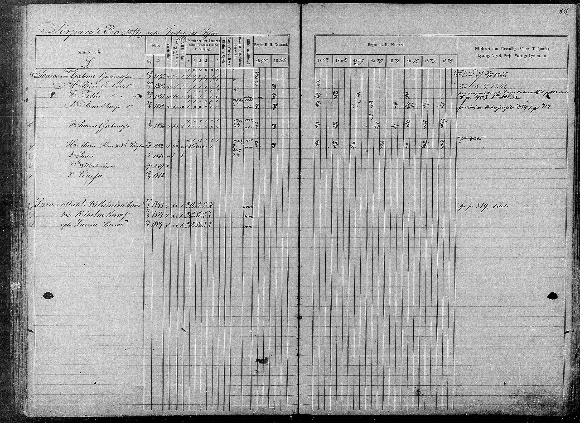 [ ../kirjat/Kirkonkirjat/pyhajarvi/rippikirja_1865-1874_mko19-39/kuvat/542.jpg ]