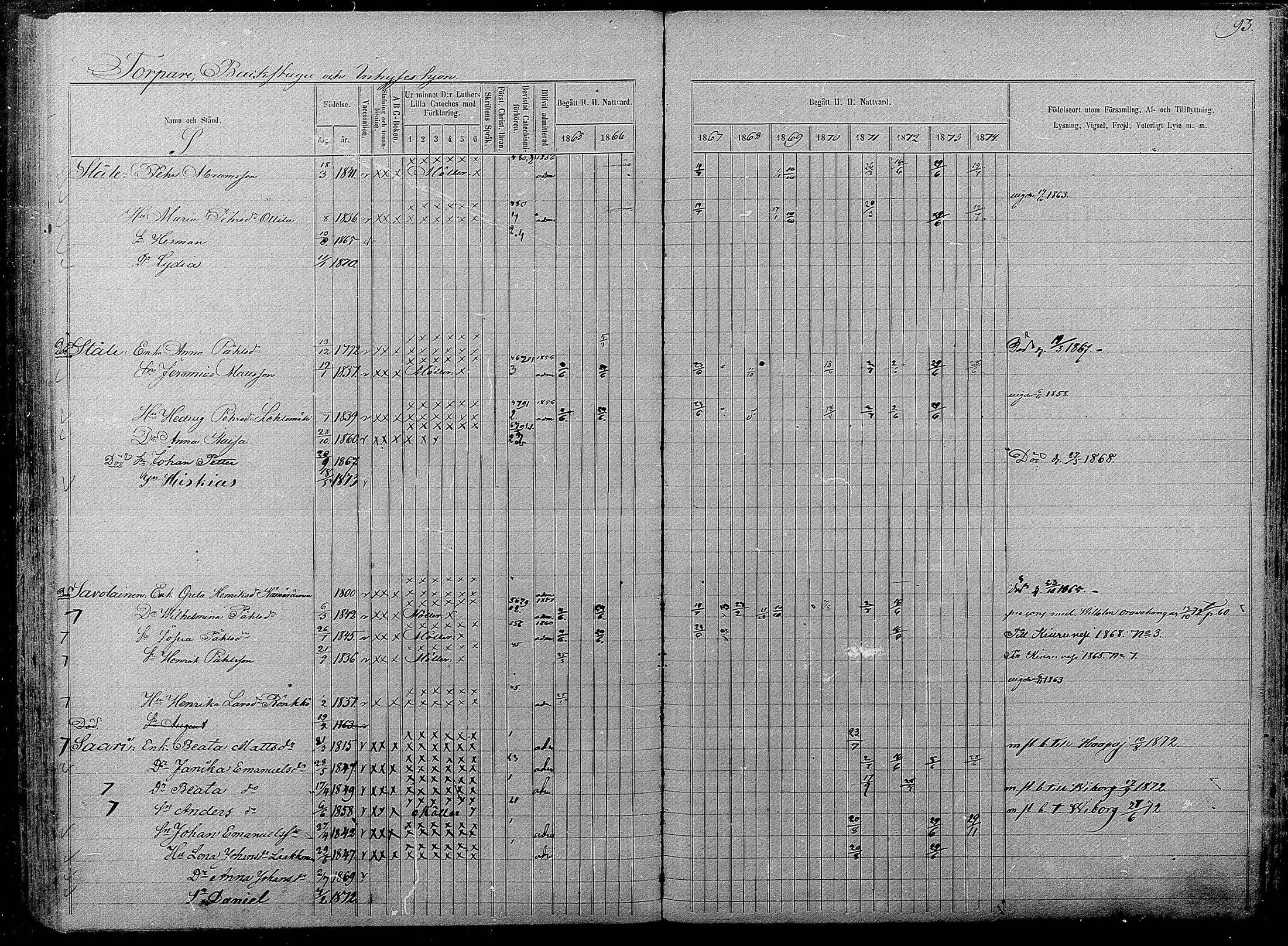 [ ../kirjat/Kirkonkirjat/pyhajarvi/rippikirja_1865-1874_mko19-39/kuvat/547.jpg ]