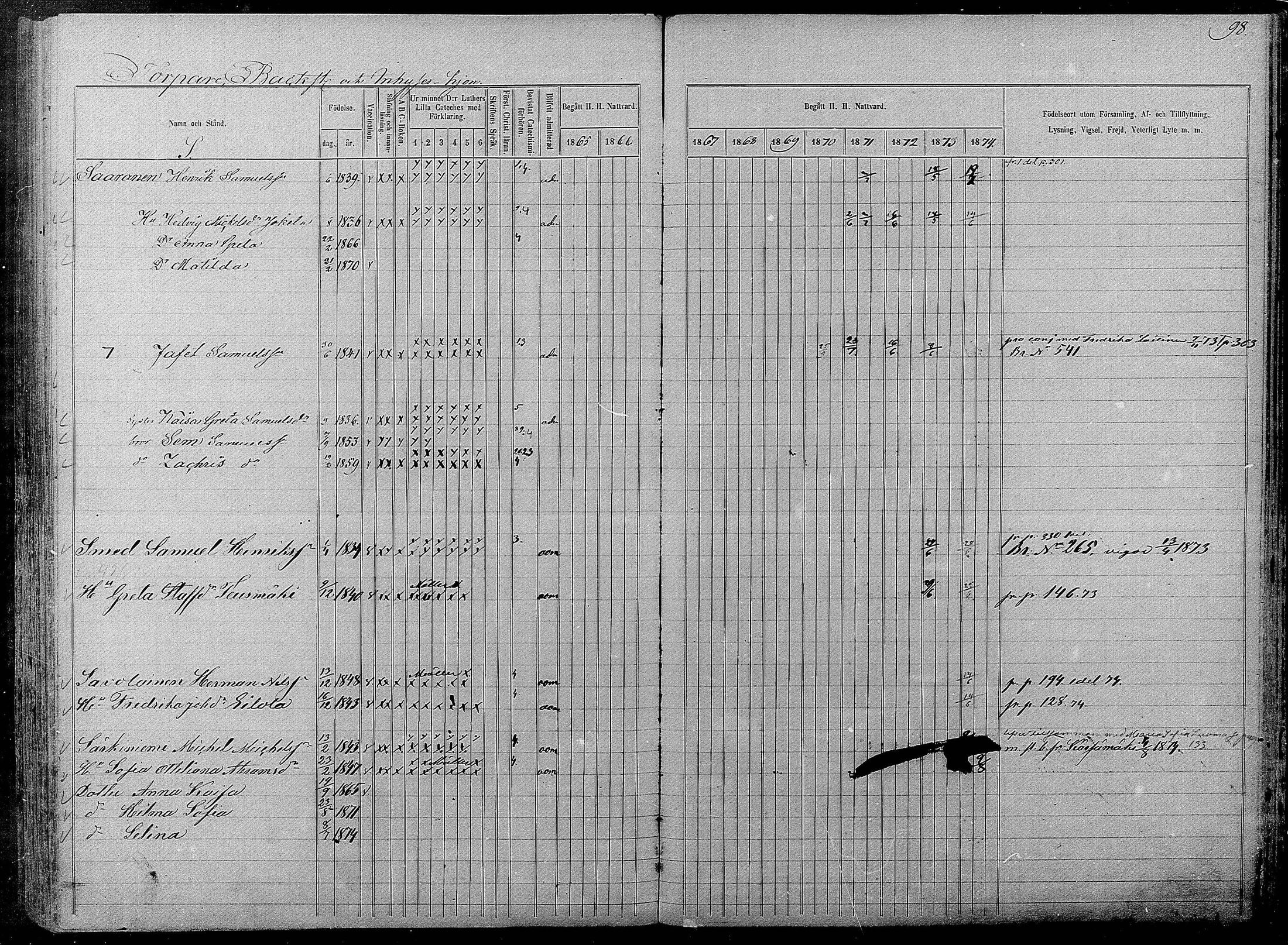 [ ../kirjat/Kirkonkirjat/pyhajarvi/rippikirja_1865-1874_mko19-39/kuvat/552.jpg ]