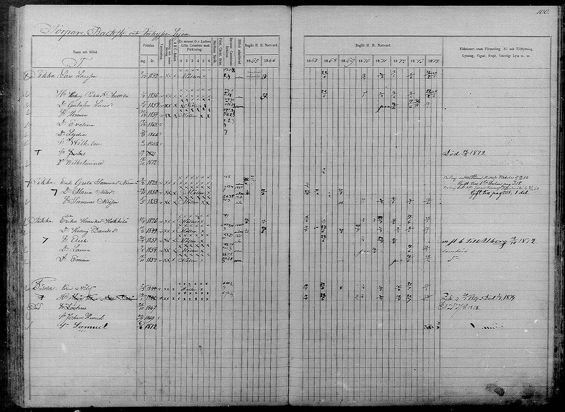 [ ../kirjat/Kirkonkirjat/pyhajarvi/rippikirja_1865-1874_mko19-39/kuvat/554.jpg ]