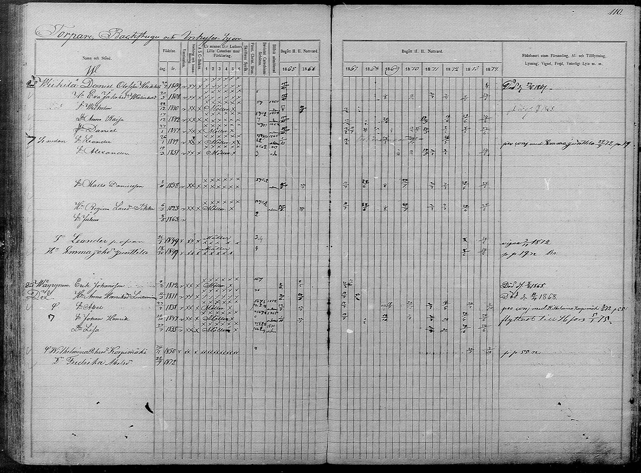 [ ../kirjat/Kirkonkirjat/pyhajarvi/rippikirja_1865-1874_mko19-39/kuvat/564.jpg ]