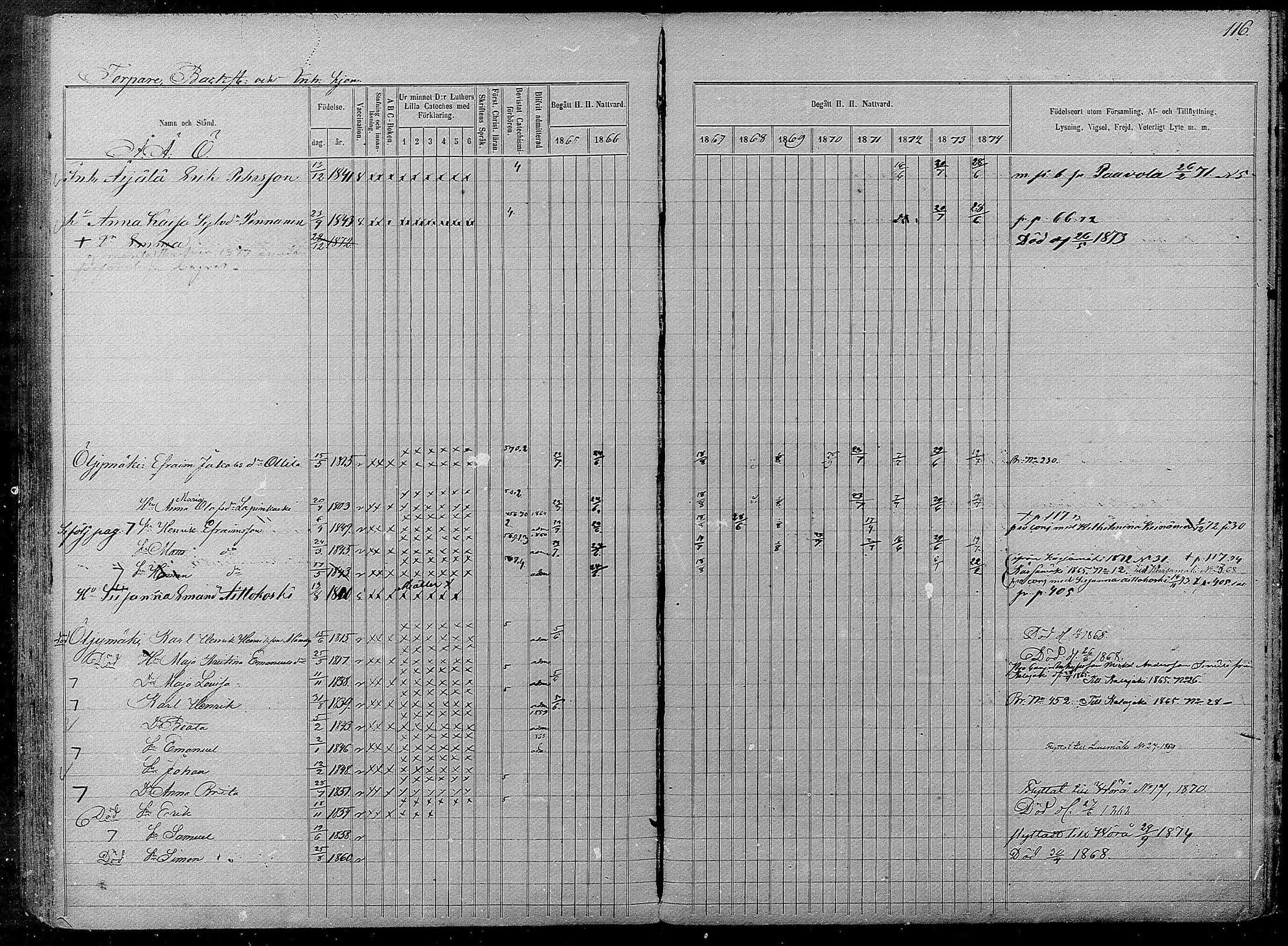 [ ../kirjat/Kirkonkirjat/pyhajarvi/rippikirja_1865-1874_mko19-39/kuvat/570.jpg ]
