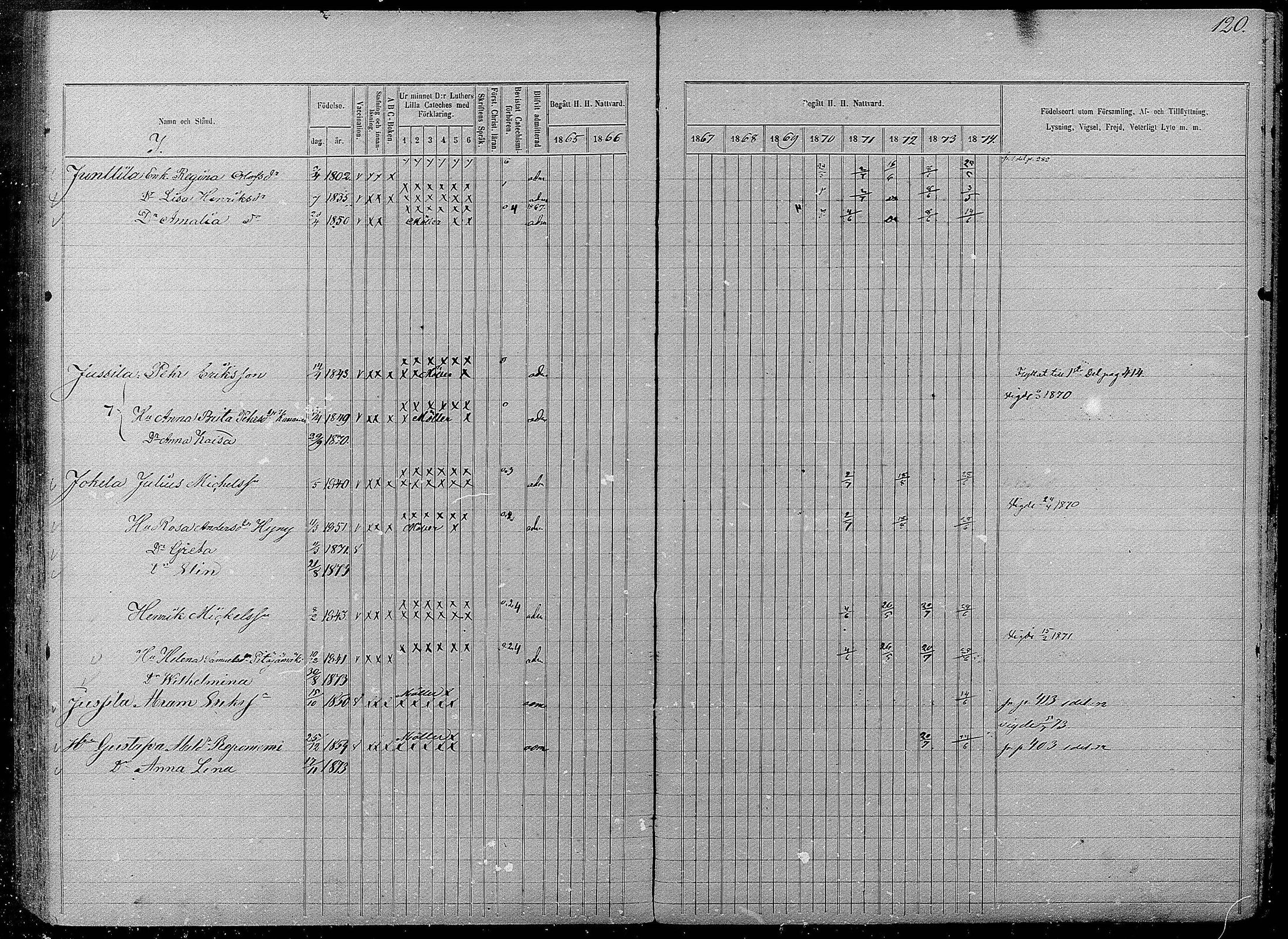 [ ../kirjat/Kirkonkirjat/pyhajarvi/rippikirja_1865-1874_mko19-39/kuvat/574.jpg ]