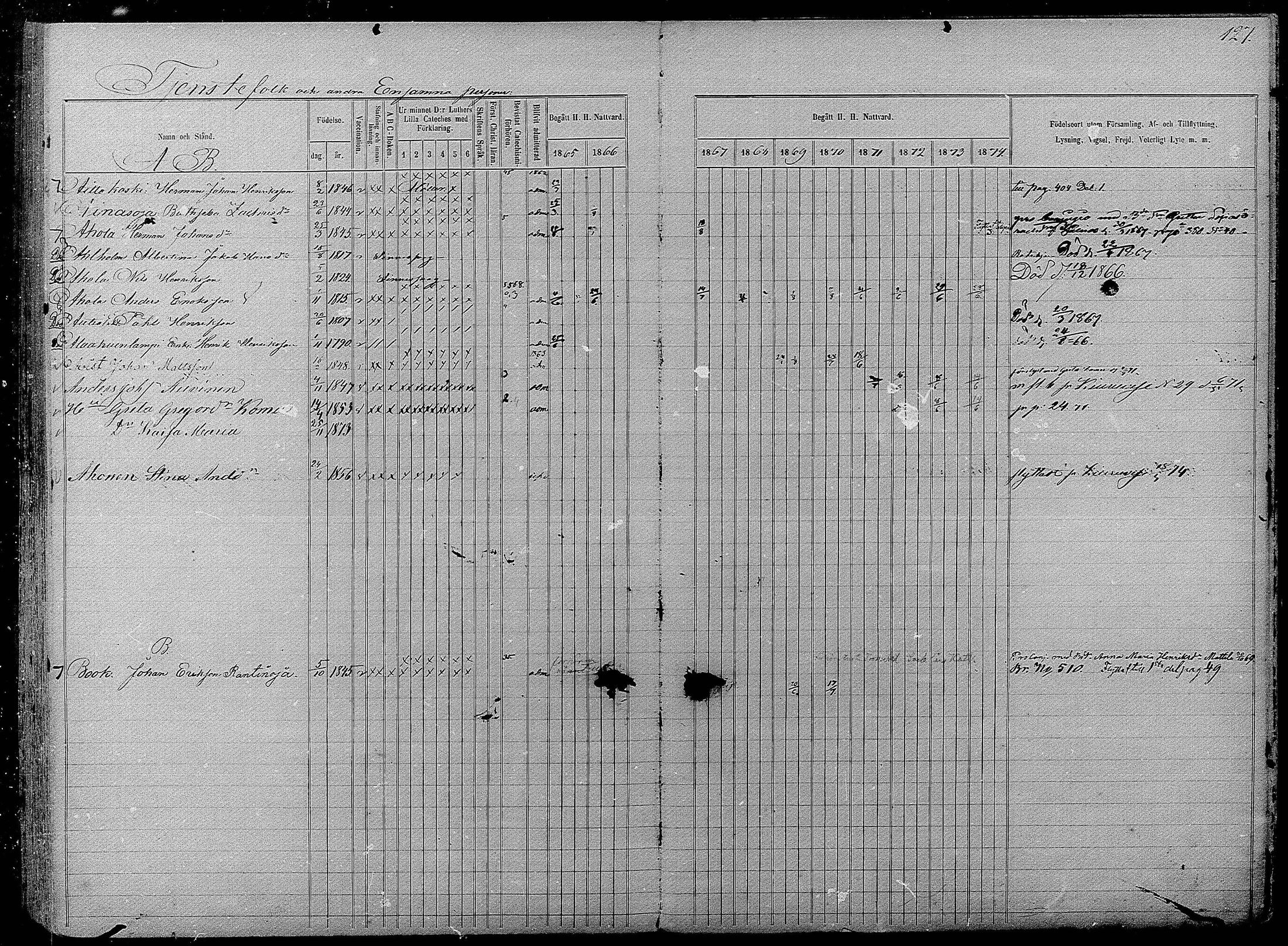 [ ../kirjat/Kirkonkirjat/pyhajarvi/rippikirja_1865-1874_mko19-39/kuvat/581.jpg ]