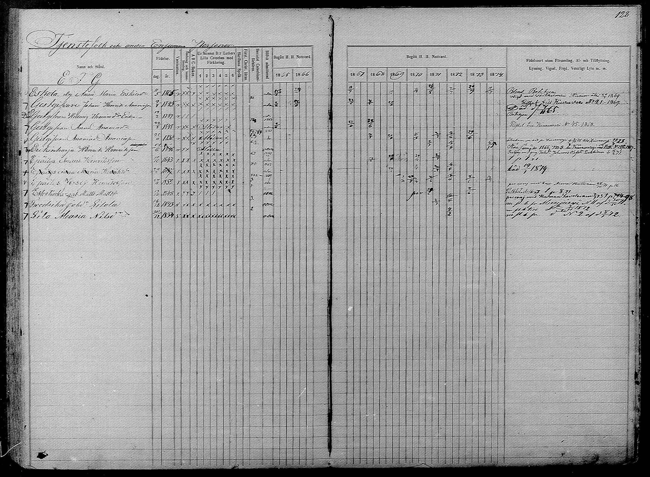 [ ../kirjat/Kirkonkirjat/pyhajarvi/rippikirja_1865-1874_mko19-39/kuvat/582.jpg ]